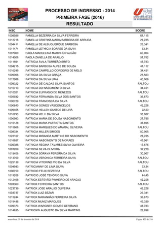 PROCESSO DE INGRESSO - 2014
PRIMEIRA FASE (2016)
RESULTADO
INSC

NOME

1008589

PAMELLA BEZERRA DA SILVA FERREIRA

61,115

1012718

PAMELLA CRISTINA MARIA BARBOSA DE ARRUDA

27,785

1004411

PAMELLA DE ALBUQUERQUE BARBOSA

23,341

1011474

PAMELLA LETHICIA SOARES DA SILVA

33,34

1007960

PAOLA MARCELINA MARINHO FALCÃO

60,004

1014008

PAOLA ZANELLA DE ARAÚJO

57,782

1011591

PATRÍCIA ÁVILA TORREÃO BRITO

47,783

1004215

PATRÍCIA BARBOSA ALVES DE SOUZA

41,117

1016249

PATRICIA CAMPELLO CORDEIRO DE MELO

34,451

1009066

PATRICIA DA SILVA GRAÇA

25,563

1012988

PATRÍCIA DA SILVA LIMA

40,006

1008322

PATRÍCIA DE CALDAS SILVA SANTOS

1016713

PATRICIA DO NASCIMENTO SILVA

1010021

PATRICIA EUFRASIO DE MENEZES

1005932

PATRICIA FERNANDA SILVA DOS SANTOS

1000729

PATRICIA FRANCISCA DA SILVA

1000840

PATRICIA GOMES VASCONCELOS

1009465

PATRICIA HELLEN SANTOS DE LIRA

1016293

PATRÍCIA KELLI DA SILVA

30,007

1000993

PATRICIA MARIA DE SOUZA NASCIMENTO

27,785

1016128

PATRICIA MARIA PATRIOTA SANTOS

38,895

1015868

PATRICIA MARQUES DO AMARAL OLIVEIRA

1008334

PATRICIA MILLER SIMOES

50,005

1022167

PATRICIA MIRANDA MARTINS DO NASCIMENTO

27,785

1016657

PATRICIA NASCIMENTO DE MORAES

45,561

1005386

PATRICIA REGINA TAVARES SILVA OLIVEIRA

16,675

1001269

PATRICIA SILVA OLIVEIRA

32,229

1018406

PATRICIA SORAYA PEREIRA DA SILVA

30,007

1013769

PATRICIA VERONICA FERREIRA SILVA

FALTOU

1025139

PATRICIA VITORINO PIO DA SILVA

FALTOU

1004943

PATRICIANNY DE LIMA SILVA

1006750

PATRICIO FELIX BEZERRA

1019208

PATRÍCIO JOSÉ TENÓRIO SILVA

1012468

PATRICK ESTEVÃO PINHEIRO DE ARAÚJO

1003360

PATRICK FERREIRA SANTOS

1023739

PATRICK JOSE ARAUJO OLIVEIRA

42,228

1003737

PATRICK LUIZ SEZAR

23,341

1015244

PATRICK MARANHÃO FERREIRA SILVA

36,673

1019448

PATRICK MUNIZ MARQUES

43,339

1009373

PATRICK WARGNER GOMES GERMANO

47,783

1014635

PATRICKW AUGUSTO DA SILVA MARTINS

28,896

sexta-feira, 28 de fevereiro de 2014

SCORE

FALTOU
34,451
FALTOU
36,673
FALTOU
42,228
22,23

FALTOU

33,34
FALTOU
44,45
42,228
FALTOU

Página 423 de 534

 