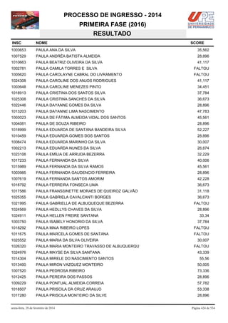 PROCESSO DE INGRESSO - 2014
PRIMEIRA FASE (2016)
RESULTADO
INSC

NOME

1003653

PAULA ANA DA SILVA

35,562

1007529

PAULA ANDRÉA BATISTA ALMEIDA

28,896

1010663

PAULA BEATRIZ OLIVEIRA DA SILVA

41,117

1002781

PAULA CAMILA TORRES E SILVA

FALTOU

1005620

PAULA CAROLAYNE CABRAL DO LIVRAMENTO

FALTOU

1024308

PAULA CAROLINE DOS ANJOS RODRIGUES

41,117

1003648

PAULA CAROLINE MENEZES PINTO

34,451

1018913

PAULA CRISTINA DOS SANTOS SILVA

37,784

1025308

PAULA CRISTINA SANCHES DA SILVA

36,673

1022446

PAULA DAYANNE GOMES DA SILVA

28,896

1013203

PAULA DAYANNE LIMA NASCIMENTO

47,783

1003023

PAULA DE FÁTIMA ALMEIDA VIDAL DOS SANTOS

45,561

1004081

PAULA DE SOUZA RIBEIRO

28,896

1018999

PAULA EDUARDA DE SANTANA BANDEIRA SILVA

52,227

1010459

PAULA EDUARDA GOMES DOS SANTOS

28,896

1008474

PAULA EDUARDA MARINHO DA SILVA

30,007

1002213

PAULA EDUARDA NUNES DA SILVA

26,674

1023108

PAULA EMÍLIA DE ARRUDA BEZERRA

32,229

1017233

PAULA FERNANDA DA SILVA

40,006

1015989

PAULA FERNANDA DA SILVA RAMOS

45,561

1003985

PAULA FERNANDA GAUDENCIO FERREIRA

28,896

1007619

PAULA FERNANDA SANTOS AMORIM

42,228

1018792

PAULA FERREIRA FONSECA LIMA

36,673

1017586

PAULA FRANSSINETTE MORAES DE QUEIROZ GALVÃO

31,118

1025355

PAULA GABRIELA CAVALCANTI BORGES

36,673

1021995

PAULA GABRIELLA DE ALBUQUEQUE BEZERRA

1024569

PAULA HEDLLYS CHAVES DA SILVA

1024911

PAULA HELLEN FREIRE SANTANA

1003750

PAULA ISABELY HONORIO DA SILVA

1018292

PAULA MAIA RIBEIRO LOPES

FALTOU

1011675

PAULA MARCELA GOMES DE SANTANA

FALTOU

1025552

PAULA MARIA DA SILVA OLIVEIRA

1026320

PAULA MARIA MONTEIRO TRAVASSO DE ALBUQUERQU

1024976

PAULA MAYSE DA SILVA SANTANA

1014304

PAULA MIRELE DO NASCIMENTO SANTOS

1013400

PAULA MIRON VAZQUEZ MONTEIRO

50,005

1007520

PAULA PEDROSA RIBEIRO

73,336

1012425

PAULA PEREIRA DOS PASSOS

28,896

1009229

PAULA PONTUAL ALMEIDA CORREIA

57,782

1018507

PAULA PRISCILA DA CRUZ ARAUJO

53,338

1017280

PAULA PRISCILA MONTEIRO DA SILVE

28,896

sexta-feira, 28 de fevereiro de 2014

SCORE

FALTOU
28,896
33,34
37,784

30,007
FALTOU
43,339
55,56

Página 424 de 534

 
