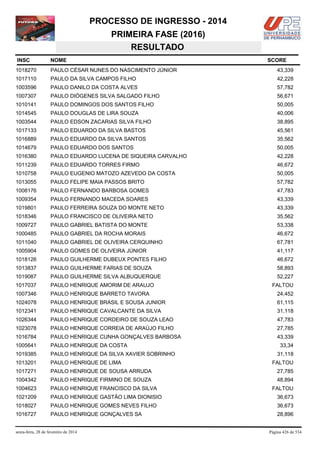 PROCESSO DE INGRESSO - 2014
PRIMEIRA FASE (2016)
RESULTADO
INSC

NOME

1018270

PAULO CÉSAR NUNES DO NASCIMENTO JÚNIOR

43,339

1017110

PAULO DA SILVA CAMPOS FILHO

42,228

1003596

PAULO DANILO DA COSTA ALVES

57,782

1007307

PAULO DIÓGENES SILVA SALGADO FILHO

56,671

1010141

PAULO DOMINGOS DOS SANTOS FILHO

50,005

1014545

PAULO DOUGLAS DE LIRA SOUZA

40,006

1003544

PAULO EDSON ZACARIAS SILVA FILHO

38,895

1017133

PAULO EDUARDO DA SILVA BASTOS

45,561

1016889

PAULO EDUARDO DA SILVA SANTOS

35,562

1014679

PAULO EDUARDO DOS SANTOS

50,005

1016380

PAULO EDUARDO LUCENA DE SIQUEIRA CARVALHO

42,228

1011239

PAULO EDUARDO TORRES FIRMO

46,672

1010758

PAULO EUGENIO MATOZO AZEVEDO DA COSTA

50,005

1013055

PAULO FELIPE MAIA PASSOS BRITO

57,782

1008176

PAULO FERNANDO BARBOSA GOMES

47,783

1009354

PAULO FERNANDO MACEDA SOARES

43,339

1019801

PAULO FERREIRA SOUZA DO MONTE NETO

43,339

1018346

PAULO FRANCISCO DE OLIVEIRA NETO

35,562

1009727

PAULO GABRIEL BATISTA DO MONTE

53,338

1000485

PAULO GABRIEL DA ROCHA MORAIS

46,672

1011040

PAULO GABRIEL DE OLIVEIRA CERQUINHO

67,781

1005904

PAULO GOMES DE OLIVEIRA JÚNIOR

41,117

1018126

PAULO GUILHERME DUBEUX PONTES FILHO

46,672

1013837

PAULO GUILHERME FARIAS DE SOUZA

58,893

1019087

PAULO GUILHERME SILVA ALBUQUERQUE

52,227

1017037

PAULO HENRIQUE AMORIM DE ARAUJO

1007346

PAULO HENRIQUE BARRETO TAVORA

24,452

1024078

PAULO HENRIQUE BRASIL E SOUSA JUNIOR

61,115

1012341

PAULO HENRIQUE CAVALCANTE DA SILVA

31,118

1026344

PAULO HENRIQUE CORDEIRO DE SOUZA LEAO

47,783

1023078

PAULO HENRIQUE CORREIA DE ARAÚJO FILHO

27,785

1016784

PAULO HENRIQUE CUNHA GONÇALVES BARBOSA

43,339

1005641

PAULO HENRIQUE DA COSTA

1019385

PAULO HENRIQUE DA SILVA XAVIER SOBRINHO

1013201

PAULO HENRIQUE DE LIMA

1017271

PAULO HENRIQUE DE SOUSA ARRUDA

27,785

1004342

PAULO HENRIQUE FIRMINO DE SOUZA

48,894

1004623

PAULO HENRIQUE FRANCISCO DA SILVA

1021209

PAULO HENRIQUE GASTÃO LIMA DIONISIO

36,673

1018027

PAULO HENRIQUE GOMES NEVES FILHO

36,673

1016727

PAULO HENRIQUE GONÇALVES SA

28,896

sexta-feira, 28 de fevereiro de 2014

SCORE

FALTOU

33,34
31,118
FALTOU

FALTOU

Página 426 de 534

 