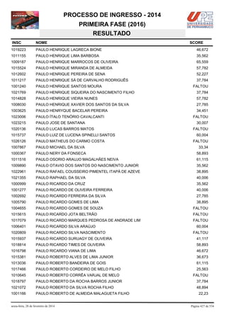 PROCESSO DE INGRESSO - 2014
PRIMEIRA FASE (2016)
RESULTADO
INSC

NOME

1019223

PAULO HENRIQUE LAGRECA BIONE

46,672

1011155

PAULO HENRIQUE LIMA BARBOSA

35,562

1009187

PAULO HENRIQUE MARROCOS DE OLIVEIRA

65,559

1015524

PAULO HENRIQUE MIRANDA DE ALMEIDA

57,782

1012602

PAULO HENRIQUE PEREIRA DE SENA

52,227

1011217

PAULO HENRIQUE SÁ DE CARVALHO RODRIGUÊS

37,784

1001240

PAULO HENRIQUE SANTOS MOURA

1021769

PAULO HENRIQUE SIQUEIRA DO NASCIMENTO FILHO

37,784

1014828

PAULO HENRIQUE VIEIRA NUNES

57,782

1008030

PAULO HENRIQUE XAVIER DOS SANTOS DA SILVA

27,785

1003625

PAULO HENRYQUE BACELAR PEREIRA

34,451

1023006

PAULO ÍTALO TENÓRIO CAVALCANTI

1023215

PAULO JOSE DE SANTANA

1020136

PAULO LUCAS BARROS MATOS

1015737

PAULO LUIZ DE LUCENA SPINELLI SANTOS

1026126

PAULO MATHEUS DO CARMO COSTA

1007867

PAULO MICHAEL DA SILVA

33,34

1000367

PAULO NERY DA FONSECA

58,893

1011516

PAULO OSORIO ARAUJO MAGALHÃES NEIVA

61,115

1009890

PAULO OTAVIO DOS SANTOS DO NASCIMENTO JUNIOR

35,562

1022961

PAULO RAFAEL COUSSEIRO PIMENTEL ITAPÁ DE AZEVE

38,895

1021355

PAULO RAPHAEL DA SILVA

40,006

1000999

PAULO RICARDO DA CRUZ

35,562

1001277

PAULO RICARDO DE OLIVEIRA FERREIRA

40,006

1002692

PAULO RICARDO FERREIRA DA SILVA

27,785

1005790

PAULO RICARDO GOMES DE LIMA

38,895

1004655

PAULO RICARDO GOMES DE SOUZA

FALTOU

1015615

PAULO RICARDO JOTA BELTRÃO

FALTOU

1017079

PAULO RICARDO MARQUES PEDROSA DE ANDRADE LIM

FALTOU

1006401

PAULO RICARDO SILVA ARAÚJO

1020809

PAULO RICARDO SILVA NASCIMENTO

1015937

PAULO RICARDO SURUAGY DE OLIVEIRA

41,117

1018814

PAULO RICARDO TIMES DE OLIVEIRA

58,893

1016798

PAULO RICARDO VIANA DE LIMA

46,672

1015381

PAULO ROBERTO ALVES DE LIMA JUNIOR

36,673

1013036

PAULO ROBERTO BANDEIRA DE GOIS

61,115

1017466

PAULO ROBERTO CORDEIRO DE MELO FILHO

25,563

1010645

PAULO ROBERTO CORRÊA VARJAL DE MELO

1018797

PAULO ROBERTO DA ROCHA BARROS JUNIOR

37,784

1021072

PAULO ROBERTO DA SILVA ROCHA FILHO

48,894

1001166

PAULO ROBERTO DE ALMEIDA MALAGUETA FILHO

sexta-feira, 28 de fevereiro de 2014

SCORE

FALTOU

FALTOU
30,007
FALTOU
60,004
FALTOU

60,004
FALTOU

FALTOU

22,23

Página 427 de 534

 