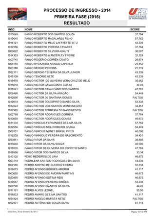 PROCESSO DE INGRESSO - 2014
PRIMEIRA FASE (2016)
RESULTADO
INSC

NOME

1010049

PAULO ROBERTO DOS SANTOS SOUZA

37,784

1010640

PAULO ROBERTO MAGALHÃES FILHO

57,782

1015121

PAULO ROBERTO MELO LAFAYETTE BITU

43,339

1017056

PAULO ROBERTO PEREIRA TAVARES

37,784

1009622

PAULO ROBERTO SILVEIRA KIKUTI

30,007

1014303

PAULO ROBERTO WANDERLEY FREIRE

32,229

1000740

PAULO ROGÉRIO CORRÊA COUTO

26,674

1005146

PAULO RYCKARDO ARAUJO LAPENDA

24,452

1003188

PAULO SERGIO PEREIRA

21,119

1022111

PAULO SERGIO TEIXEIRA DA SILVA JUNIOR

43,339

1015109

PAULO TENÓRIO NETO

43,339

1018478

PAULO VICTOR DE OLIVEIRA VERA CRUZ DE MELO

35,562

1015618

PAULO VICTOR CAVALCANTE COSTA

1018541

PAULO VICTOR CAVALCANTI DOS SANTOS

47,783

1008490

PAULO VICTOR DA SILVA ARAGÃO

54,449

1012690

PAULO VICTOR DE SANTANA GOMES

1019018

PAULO VICTOR DO ESPIRITO SANTO SILVA

53,338

1012224

PAULO VICTOR DOS SANTOS MONTENEGRO

34,451

1022985

PAULO VICTOR FERREIRA DO NASCIMENTO

1002789

PAULO VICTOR RODRIGUES CORREIA

37,784

1013659

PAULO VICTOR RODRIGUES GOMES

46,672

1011534

PAULO VINICIUS FERNANDES DE LIMA SILVA

57,782

1012650

PAULO VINÍCIUS MELO RIBEIRO BRAGA

54,449

1009131

PAULO VINÍCIUS NUNES BRASIL PIRES

40,006

1012528

PAULO VINNICIUS PEREIRA DO NASCIMENTO

34,451

1023941

PAULO VITOR DA SILVA

38,895

1013640

PAULO VITOR DA SILVA SOUZA

40,006

1018535

PAULO VITOR DE OLIVEIRA DO ESPIRITO SANTO

47,783

1016966

PAULO VITOR DOS SANTOS SILVA

1013120

PDRO MEDEIROS DE LIMA

46,672

1003118

PEDRILENA SANTOS RODRIGUES DA SILVA

43,339

1002586

PEDRO ADRYAN DE QUEIROZ ESTIMA

53,338

1018073

PEDRO AFONSO BORGES AMORIM

41,117

1003650

PEDRO AFONSO DE AMORIM MARTINS

46,672

1023995

PEDRO AFONSO ESTIMA REIS

46,672

1019657

PEDRO AFONSO PEREIRA SIMÕES

53,338

1000706

PEDRO AFONSO SANTOS DA SILVA

44,45

1011101

PEDRO ALVES LEONEL

55,56

1016833

PEDRO AMARO DE LIMA SANTOS

1024824

PEDRO ANGELO BATISTA NETO

1002971

PEDRO ANTÔNIO DE SOUZA SILVA

sexta-feira, 28 de fevereiro de 2014

SCORE

44,45

FALTOU

FALTOU

33,34

41,117
FALTOU
61,115

Página 428 de 534

 