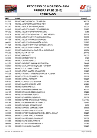 PROCESSO DE INGRESSO - 2014
PRIMEIRA FASE (2016)
RESULTADO
INSC

NOME

1015702

PEDRO ANTONIO MACIEL DE ARRUDA

43,339

1015445

PEDRO ANTONIO MIRANDA MACHADO

33,34

1012363

PEDRO ARTHUR BRITO GONÇALVES

52,227

1016048

PEDRO AUGUSTO ALVES PINTO BEZERRA

52,227

1001202

PEDRO AUGUSTO BARBOSA DO CARMO

1014034

PEDRO AUGUSTO CAVALCANTI DO NASCIMENTO

65,559

1006409

PEDRO AUGUSTO LEITE FIGUEIRA OLIVEIRA

53,338

1011198

PEDRO AUGUSTO RAMOS FERNANDES

56,671

1008261

PEDRO AUGUSTO REIS CORRÊA BUENO

52,227

1014528

PEDRO AUGUSTO SANTIAGO GOMES DA SILVA

48,894

1006385

PEDRO AUGUSTO SILVA PERAZZO

21,119

1024281

PEDRO BASILIO CAVALCANTI DE ALBUQUERQUE

48,894

1021399

PEDRO BETTIN VICTOR

54,449

1017415

PEDRO BRAZ COZZI

63,337

1023609

PEDRO BRAZ LEITE NETO

22,23

1001957

PEDRO CAMPOS FERRAZ

77,78

1015106

PEDRO CARNEIRO DA CUNHA FIGUEIROA

54,449

1022507

PEDRO CAVALCANTI GONÇALVES FERREIRA

45,561

1016585

PEDRO CELSO VIANA FERRAZ

40,006

1002410

PEDRO CÉSAR SANTOS DE ANDRADE

52,227

1018308

PEDRO CHIAPPETTA ALBUQUERQUE DE ALMEIDA

41,117

1000163

PEDRO COELHO DE BARROS LIMA

75,558

1023397

PEDRO CORRÊA FERREIRA

52,227

1026197

PEDRO CORTIZO TAVARES LIMA

27,785

1007663

PEDRO DANTAS DE BRITO NETO

42,228

1021508

PEDRO DE FREITAS LIMA

1003661

PEDRO DE PAIVA BELO PEIXOTO

41,117

1000187

PEDRO DE VASCONCELOS MARINHO

32,229

1005149

PEDRO DENILSON DE SOUSA

26,674

1020659

PEDRO DO AMARAL CARVALHO

53,338

1019766

PEDRO DUARTE DAMASCENO PEREIRA

1016266

PEDRO EDUARDO ALMEIDA DE MELO

1016056

PEDRO EMANUEL BRAINER DINIZ

1002637

PEDRO EMANUEL GOMES BATISTA

38,895

1001315

PEDRO EUGENIO ARAUJO COELHO

66,67

1020966

PEDRO EXPEDITO ALBUQUERQUE DA COSTA E SILVA

52,227

1005545

PEDRO FAGNER ARAÚJO PEREIRA

45,561

1013927

PEDRO FALCÃO BRADLEY ARAUJO

53,338

1010787

PEDRO FELIPE DA SILVA NETO

38,895

1008488

PEDRO FELIPE DE SOUSA BARROS

27,785

1021759

PEDRO FELIX DA SILVA JUNIOR

52,227

sexta-feira, 28 de fevereiro de 2014

SCORE

55,56

33,34

FALTOU
25,563
55,56

Página 429 de 534

 