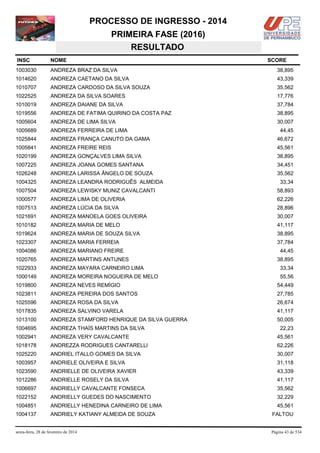 PROCESSO DE INGRESSO - 2014
PRIMEIRA FASE (2016)
RESULTADO
INSC

NOME

1003030

ANDREZA BRAZ DA SILVA

38,895

1014620

ANDREZA CAETANO DA SILVA

43,339

1010707

ANDREZA CARDOSO DA SILVA SOUZA

35,562

1022525

ANDREZA DA SILVA SOARES

17,776

1010019

ANDREZA DAIANE DA SILVA

37,784

1019556

ANDREZA DE FATIMA QUIRINO DA COSTA PAZ

38,895

1005604

ANDREZA DE LIMA SILVA

30,007

1005689

ANDREZA FERREIRA DE LIMA

1025844

ANDREZA FRANÇA CANUTO DA GAMA

46,672

1005841

ANDREZA FREIRE REIS

45,561

1020199

ANDREZA GONÇALVES LIMA SILVA

38,895

1007225

ANDREZA JOANA GOMES SANTANA

34,451

1026248

ANDREZA LARISSA ÂNGELO DE SOUZA

35,562

1004325

ANDREZA LEANDRA RODRIGUÊS ALMEIDA

1007504

ANDREZA LEWISKY MUNIZ CAVALCANTI

58,893

1000577

ANDREZA LIMA DE OLIVERIA

62,226

1007513

ANDREZA LÚCIA DA SILVA

28,896

1021691

ANDREZA MANOELA GOES OLIVEIRA

30,007

1010182

ANDREZA MARIA DE MELO

41,117

1019624

ANDREZA MARIA DE SOUZA SILVA

38,895

1023307

ANDREZA MARIA FERREIA

37,784

1004086

ANDREZA MARIANO FREIRE

1020765

ANDREZA MARTINS ANTUNES

1022933

ANDREZA MAYARA CARNEIRO LIMA

33,34

1000149

ANDREZA MOREIRA NOGUEIRA DE MELO

55,56

1019800

ANDREZA NEVES REMÍGIO

54,449

1023811

ANDREZA PEREIRA DOS SANTOS

27,785

1025596

ANDREZA ROSA DA SILVA

26,674

1017835

ANDREZA SALVINO VARELA

41,117

1013100

ANDREZA STAMFORD HENRIQUE DA SILVA GUERRA

50,005

1004695

ANDREZA THAÍS MARTINS DA SILVA

1002941

ANDREZA VERY CAVALCANTE

45,561

1018178

ANDREZZA RODRIGUES CANTARELLI

62,226

1025220

ANDRIEL ITALLO GOMES DA SILVA

30,007

1003957

ANDRIELE OLIVEIRA E SILVA

31,118

1023590

ANDRIELLE DE OLIVEIRA XAVIER

43,339

1012286

ANDRIELLE ROSELY DA SILVA

41,117

1006697

ANDRIELLY CAVALCANTE FONSECA

35,562

1022152

ANDRIELLY GUEDES DO NASCIMENTO

32,229

1004851

ANDRIELLY HENEDINA CARNEIRO DE LIMA

45,561

1004137

ANDRIELY KATIANY ALMEIDA DE SOUZA

sexta-feira, 28 de fevereiro de 2014

SCORE

44,45

33,34

44,45
38,895

22,23

FALTOU

Página 43 de 534

 