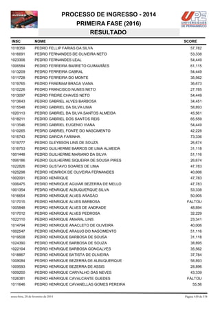 PROCESSO DE INGRESSO - 2014
PRIMEIRA FASE (2016)
RESULTADO
INSC

NOME

1018359

PEDRO FELLIP FARIAS DA SILVA

57,782

1016691

PEDRO FERNANDES DE OLIVEIRA NETO

53,338

1023306

PEDRO FERNANDES LEAL

54,449

1006584

PEDRO FERREIRA BARRETO GUIMARÃES

61,115

1013209

PEDRO FERREIRA CABRAL

54,449

1011728

PEDRO FERREIRA DO MONTE

35,562

1019765

PEDRO FRAEMAM BRAGA VIANA

36,673

1010226

PEDRO FRANCISCO NUNES NETO

27,785

1013097

PEDRO FREIRE CHAVES NETO

54,449

1013643

PEDRO GABRIEL ALVES BARBOSA

34,451

1015548

PEDRO GABRIEL DA SILVA LIMA

58,893

1020113

PEDRO GABRIEL DA SILVA SANTOS ALMEIDA

45,561

1018211

PEDRO GABRIEL DOS SANTOS REIS

65,559

1013546

PEDRO GABRIEL EUGENIO VIANA

54,449

1010265

PEDRO GABRIEL FONTE DO NASCIMENTO

42,228

1015743

PEDRO GARCIA FARINHA

73,336

1019777

PEDRO GLEYBSON LINS DE SOUZA

26,674

1016753

PEDRO GUILHERME BARROS DE LIMA ALMEIDA

31,118

1001448

PEDRO GUILHERME MARIANO DA SILVA

51,116

1006186

PEDRO GUILHERME SIQUEIRA DE SOUSA PIRES

26,674

1022826

PEDRO GUSTAVO SOARES DE LIMA

47,783

1025298

PEDRO HEINRICK DE OLIVEIRA FERNANDES

40,006

1002091

PEDRO HENRIQUE

47,783

1006475

PEDRO HENRIQUE AGUIAR BEZERRA DE MELLO

47,783

1001354

PEDRO HENRIQUE ALBUQUERQUE SILVA

53,338

1016654

PEDRO HENRIQUE ALVES ARAGÃO

50,005

1017015

PEDRO HENRIQUE ALVES BARBOSA

1005848

PEDRO HENRIQUE ALVES DE ANDRADE

48,894

1017012

PEDRO HENRIQUE ALVES PEDROSA

32,229

1022110

PEDRO HENRIQUE AMARAL LINS

23,341

1014794

PEDRO HENRIQUE ANACLETO DE OLIVEIRA

40,006

1002547

PEDRO HENRIQUE ARAUJO DO NASCIMENTO

51,116

1019508

PEDRO HENRIQUE BARBOSA DE SOUSA

31,118

1024390

PEDRO HENRIQUE BARBOSA DE SOUZA

38,895

1022104

PEDRO HENRIQUE BARBOSA GONCALVES

35,562

1018867

PEDRO HENRIQUE BATISTA DE OLIVEIRA

37,784

1008084

PEDRO HENRIQUE BEZERRA DE ALBUQUERQUE

58,893

1009593

PEDRO HENRIQUE BEZERRA DE ASSIS

28,896

1009200

PEDRO HENRIQUE CARVALHO DAS NEVES

43,339

1026381

PEDRO HENRIQUE CAVALCANTE GUEDES

1011646

PEDRO HENRIQUE CAVANELLAS GOMES PEREIRA

sexta-feira, 28 de fevereiro de 2014

SCORE

FALTOU

FALTOU
55,56

Página 430 de 534

 