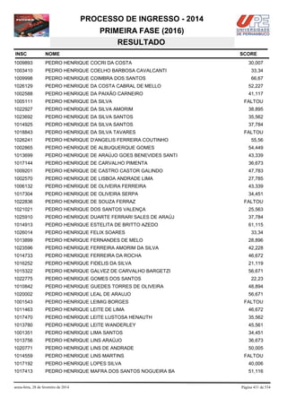 PROCESSO DE INGRESSO - 2014
PRIMEIRA FASE (2016)
RESULTADO
INSC

NOME

1009893

PEDRO HENRIQUE COCRI DA COSTA

1003410

PEDRO HENRIQUE COELHO BARBOSA CAVALCANTI

33,34

1009998

PEDRO HENRIQUE COIMBRA DOS SANTOS

66,67

1026129

PEDRO HENRIQUE DA COSTA CABRAL DE MELLO

52,227

1002588

PEDRO HENRIQUE DA PAIXÃO CARNEIRO

41,117

1005111

PEDRO HENRIQUE DA SILVA

1022927

PEDRO HENRIQUE DA SILVA AMORIM

38,895

1023692

PEDRO HENRIQUE DA SILVA SANTOS

35,562

1014925

PEDRO HENRIQUE DA SILVA SANTOS

37,784

1018843

PEDRO HENRIQUE DA SILVA TAVARES

1026241

PEDRO HENRIQUE D'ANGELIS FERREIRA COUTINHO

1002865

PEDRO HENRIQUE DE ALBUQUERQUE GOMES

54,449

1013699

PEDRO HENRIQUE DE ARAÚJO GOES BENEVIDES SANTI

43,339

1017144

PEDRO HENRIQUE DE CARVALHO PIMENTA

36,673

1009201

PEDRO HENRIQUE DE CASTRO CASTOR GALINDO

47,783

1002570

PEDRO HENRIQUE DE LISBOA ANDRADE LIMA

27,785

1006132

PEDRO HENRIQUE DE OLIVEIRA FERREIRA

43,339

1017304

PEDRO HENRIQUE DE OLIVEIRA SERPA

34,451

1022836

PEDRO HENRIQUE DE SOUZA FERRAZ

1021021

PEDRO HENRIQUE DOS SANTOS VALENÇA

25,563

1025910

PEDRO HENRIQUE DUARTE FERRARI SALES DE ARAÚJ

37,784

1014913

PEDRO HENRIQUE ESTELITA DE BRITTO AZEDO

61,115

1026014

PEDRO HENRIQUE FELIX SOARES

1013899

PEDRO HENRIQUE FERNANDES DE MELO

28,896

1023596

PEDRO HENRIQUE FERREIRA AMORIM DA SILVA

42,228

1014733

PEDRO HENRIQUE FERREIRA DA ROCHA

46,672

1016252

PEDRO HENRIQUE FIDELIS DA SILVA

21,119

1015322

PEDRO HENRIQUE GALVEZ DE CARVALHO BARGETZI

56,671

1022775

PEDRO HENRIQUE GOMES DOS SANTOS

1010842

PEDRO HENRIQUE GUEDES TORRES DE OLIVEIRA

48,894

1020002

PEDRO HENRIQUE LEAL DE ARAUJO

56,671

1001543

PEDRO HENRIQUE LEIMIG BORGES

1011463

PEDRO HENRIQUE LEITE DE LIMA

46,672

1017470

PEDRO HENRIQUE LEITE LUSTOSA HENAUTH

35,562

1013780

PEDRO HENRIQUE LEITE WANDERLEY

45,561

1001351

PEDRO HENRIQUE LIMA SANTOS

34,451

1013756

PEDRO HENRIQUE LINS ARAÚJO

36,673

1020771

PEDRO HENRIQUE LINS DE ANDRADE

50,005

1014559

PEDRO HENRIQUE LINS MARTINS

1017192

PEDRO HENRIQUE LOPES SILVA

40,006

1017413

PEDRO HENRIQUE MAFRA DOS SANTOS NOGUEIRA BA

51,116

sexta-feira, 28 de fevereiro de 2014

SCORE
30,007

FALTOU

FALTOU
55,56

FALTOU

33,34

22,23

FALTOU

FALTOU

Página 431 de 534

 