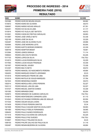 PROCESSO DE INGRESSO - 2014
PRIMEIRA FASE (2016)
RESULTADO
INSC

NOME

1023366

PEDRO IGOR DE MOURA SOUZA

68,892

1018672

PEDRO IKARO DE OLIVEIRA

36,673

1008097

PEDRO INÁRIO NOVAIS ARAUJO

67,781

1024251

PEDRO IVO DA SILVA LIMA

41,117

1010914

PEDRO IVO VILELA LAET BATISTA

46,672

1010001

PEDRO IVSON DE FREITAS CARVALHO

58,893

1013987

PEDRO JOSÉ CRIÔLO NETO

53,338

1022169

PEDRO JOSÉ DA SILVA

32,229

1022287

PEDRO JOSE DE OLIVEIRA FILHO

28,896

1020584

PEDRO JOSÉ MOREIRA LEITE

60,004

1010671

PEDRO KAPITO BORGES ROMERO

43,339

1009749

PEDRO KEMPTER BRANT

78,891

1012084

PEDRO LEMOS GRANJA

71,114

1006923

PEDRO LIRA COUTO NEVES

62,226

1017153

PEDRO LOPES DA SILVA

1014015

PEDRO LUCAS RODRIGUES SILVA

32,229

1017093

PEDRO LUCAS SOUZA FRADIQUE

43,339

1021957

PEDRO MACIEL XAVIER

73,336

1012357

PEDRO MALTA NETO

46,672

1005735

PEDRO MANOEL DO NASCIMENTO PEREIRA

48,894

1004053

PEDRO MARQUES DONATO JERONIMO

1013516

PEDRO MARQUES FREIRE DE LIMA

60,004

1019318

PEDRO MATEUS DE SOUZA MARQUES

37,784

1021834

PEDRO MENDONÇA NADER

36,673

1002014

PEDRO MERGULHÃO LOPES PEREIRA

52,227

1023112

PEDRO MIGUEL LIRA DE LIMA

52,227

1015727

PEDRO MIGUEL SANTOS GOMES

43,339

1001095

PEDRO MIRANDA DINIZ

60,004

1025874

PEDRO MIRANDO DE ALMEIDA CARVALHO

1014810

PEDRO MONTENEGRO CARNEIRO LEÃO

61,115

1014543

PEDRO OCTAVIANO FERREIRA LIMA DE ARAUJO

60,004

1017230

PEDRO OSCAR SOUZA LIVERA

75,558

1013439

PEDRO OTÁVIO PEREIRA SANTOS

1021858

PEDRO PAULO AGUIAR SANTOS CAVALCANTI

58,893

1001460

PEDRO PAULO FIDELIX FERNANDES

38,895

1006452

PEDRO PAULO NUNES RODRIGUES

36,673

1011518

PEDRO PAULO OLIVEIRA DE CARVALHO

62,226

1016896

PEDRO PAULO PAZ GUEDES

1018607

PEDRO PAULO TRAJANO DA SILVA

1008100

PEDRO PHILIPE GALVAO DE PAULA SILVA

31,118

1002487

PEDRO RENAN BEZERRA DE OLIVEIRA

48,894

sexta-feira, 28 de fevereiro de 2014

SCORE

FALTOU

22,23

FALTOU

33,34

FALTOU
44,45

Página 433 de 534

 