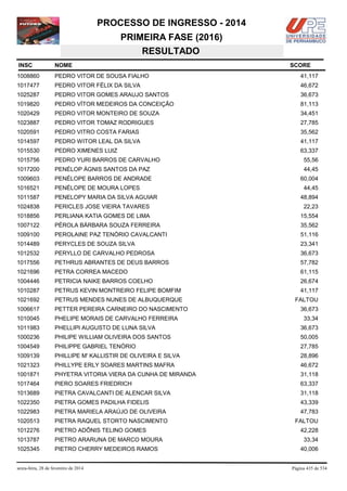 PROCESSO DE INGRESSO - 2014
PRIMEIRA FASE (2016)
RESULTADO
INSC

NOME

1008860

PEDRO VITOR DE SOUSA FIALHO

41,117

1017477

PEDRO VITOR FÉLIX DA SILVA

46,672

1025287

PEDRO VITOR GOMES ARAUJO SANTOS

36,673

1019820

PEDRO VÍTOR MEDEIROS DA CONCEIÇÃO

81,113

1020429

PEDRO VITOR MONTEIRO DE SOUZA

34,451

1023887

PEDRO VITOR TOMAZ RODRIGUES

27,785

1020591

PEDRO VITRO COSTA FARIAS

35,562

1014597

PEDRO WITOR LEAL DA SILVA

41,117

1015530

PEDRO XIMENES LUIZ

63,337

1015756

PEDRO YURI BARROS DE CARVALHO

55,56

1017200

PENÉLOP ÁGNIS SANTOS DA PAZ

44,45

1009603

PENÉLOPE BARROS DE ANDRADE

60,004

1016521

PENÉLOPE DE MOURA LOPES

1011587

PENELOPY MARIA DA SILVA AGUIAR

1024838

PERICLES JOSE VIEIRA TAVARES

22,23

1018856

PERLIANA KATIA GOMES DE LIMA

15,554

1007122

PÉROLA BÁRBARA SOUZA FERREIRA

35,562

1009100

PEROLAINE PAZ TENÓRIO CAVALCANTI

51,116

1014489

PERYCLES DE SOUZA SILVA

23,341

1012532

PERYLLO DE CARVALHO PEDROSA

36,673

1017556

PETHRUS ABRANTES DE DEUS BARROS

57,782

1021696

PETRA CORREA MACEDO

61,115

1004446

PETRICIA NAIKE BARROS COELHO

26,674

1010287

PETRUS KEVIN MONTREIRO FELIPE BOMFIM

41,117

1021692

PETRUS MENDES NUNES DE ALBUQUERQUE

FALTOU

1006617

PETTER PEREIRA CARNEIRO DO NASCIMENTO

1010045

PHELIPE MORAIS DE CARVALHO FERREIRA

1011983

PHELLIPI AUGUSTO DE LUNA SILVA

36,673

1000236

PHILIPE WILLIAM OLIVEIRA DOS SANTOS

50,005

1004549

PHILIPPE GABRIEL TENÓRIO

27,785

1009139

PHILLIPE M' KALLISTIR DE OLIVEIRA E SILVA

28,896

1021323

PHILLYPE ERLY SOARES MARTINS MAFRA

46,672

1001871

PHYETRA VITORIA VIERA DA CUNHA DE MIRANDA

31,118

1017464

PIERO SOARES FRIEDRICH

63,337

1013689

PIETRA CAVALCANTI DE ALENCAR SILVA

31,118

1022350

PIETRA GOMES PADILHA FIDELIS

43,339

1022983

PIETRA MARIELA ARAÚJO DE OLIVEIRA

47,783

1020513

PIETRA RAQUEL STORTO NASCIMENTO

FALTOU

1012276

PIETRO ADÔNIS TELINO GOMES

1013787

PIETRO ARARUNA DE MARCO MOURA

1025345

PIETRO CHERRY MEDEIROS RAMOS

sexta-feira, 28 de fevereiro de 2014

SCORE

44,45
48,894

36,673
33,34

42,228
33,34
40,006

Página 435 de 534

 