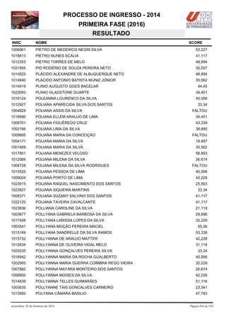 PROCESSO DE INGRESSO - 2014
PRIMEIRA FASE (2016)
RESULTADO
INSC

NOME

1006961

PIETRO DE MEDEIROS NEGRI SILVA

52,227

1018813

PIETRO NUNES SCALIA

41,117

1012353

PIETRO TORRES DE MELO

48,894

1021955

PIO ROGÉRIO DE SOUZA PEREIRA NETO

30,007

1010825

PLÁCIDO ALEXANDRE DE ALBUQUERQUE NETO

48,894

1014840

PLÁCIDO ANTONIO BATISTA MUNIZ JÚNIOR

35,562

1014919

PLINIO AUGUSTO GOES BACELAR

1022693

PLINIO GLADSTONE DUARTE

34,451

1016124

POLEANNA LOURENCO DA SILVA

40,006

1012927

POLIANA APARECIDA SILVA DOS SANTOS

1004829

POLIANA ASSIS DA SILVA

1018990

POLIANA ELLEM ARAUJO DE LIMA

34,451

1009701

POLIANA FIGUÊREDO CRUZ

43,339

1002166

POLIANA LIMA DA SILVA

38,895

1009665

POLIANA MARIA DA CONCEIÇÃO

1004171

POLIANA MARIA DA SILVA

18,897

1001669

POLIANA MARIA DA SILVA

35,562

1017851

POLIANA MENEZES VELOSO

58,893

1012566

POLIANA MILENA DA SILVA

26,674

1004728

POLIANA MILENA DA SILVA RODRIGUES

1015525

POLIANA PESSOA DE LIMA

40,006

1009024

POLIANA PORTO DE LIMA

42,228

1023915

POLIANA RAQUEL NASCIMENTO DOS SANTOS

25,563

1023927

POLIANA SIQUEIRA MARTINS

1008371

POLIANA SUZANY SALVINO DOS SANTOS

41,117

1022125

POLIANA TAVEIRA CAVALCANTE

41,117

1023836

POLLIANA CAROLINE DA SILVA

21,119

1003677

POLLYANA GABRIELA BARBOSA DA SILVA

28,896

1017458

POLLYANA LARISSA LOPES DA SILVA

32,229

1003541

POLLYANA MOÇÃO PEREIRA MACIEL

55,56

1015169

POLLYANA SANDRELLE DA SILVA RAMOS

53,338

1015732

POLLYANNA DE ARAUJO MATTER

42,228

1012634

POLLYANNA DE OLIVEIRA VIDAL MELO

31,118

1025035

POLLYANNA GONÇALVES PEREIRA SILVA

1018942

POLLYANNA MARIA DA ROCHA GUALBERTO

40,006

1002993

POLLYANNA MARIA GUERRA COIMBRA REGO VIEIRA

32,229

1007882

POLLYANNA MAYARA MONTEIRO DOS SANTOS

26,674

1008950

POLLYANNA MOISES DA SILVA

42,228

1014639

POLLYANNA TELLES GUIMARÃES

51,116

1003635

POLLYANNE TAIS GONCALVES CARNEIRO

23,341

1013950

POLYANA CÂMARA BASILIO

47,783

sexta-feira, 28 de fevereiro de 2014

SCORE

44,45

33,34
FALTOU

FALTOU

FALTOU

33,34

33,34

Página 436 de 534

 