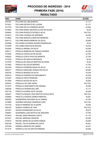 PROCESSO DE INGRESSO - 2014
PRIMEIRA FASE (2016)
RESULTADO
INSC

NOME

1007391

POLYANA DE LIMA BARROS

41,117

1013501

POLYANA DEODATO DE LUCENA

41,117

1017730

POLYANA KEYLA FERREIRA NEVES

35,562

1015942

POLYANA MARIA AZEVEDO ALVES DE SOUZA

1004694

POLYANA RODOLFO DE MELO SILVA

1016012

POLYANA VALENÇA DE ARANDAS

1018682

POLYANE MARCELA MARTINS BARBOSA

1000112

POLYANE MARIA BARBOSA DA SILVA

1024908

POLYANNA CATARINA SOARES RODRIGUES

1010489

POLYANNA SANTOS DE MOURA

43,339

1003040

PRISCILA AMARAL DA SILVA

40,006

1009117

PRISCILA BARBOSA DE FRANÇA SOARES

42,228

1018384

PRISCILA CARVALHO DE SOUZA

27,785

1006935

PRISCILA COSTA PAIVA DE BARROS

37,784

1010323

PRISCILA DE ARAUJO MARQUES

33,34

1014780

PRISCILA DE ARAUJO MARTINS OLIVEIRA

55,56

1013852

PRISCILA DE SOUZA MORAES

47,783

1001409

PRISCILA FERREIRA REGIS DA SILVA

67,781

1000317

PRISCILA KAROLINE GONÇALVES SILVA

38,895

1005794

PRISCILA MENDES DA SILVA

43,339

1003519

PRISCILA PAREDES DO NASCIMENTO

42,228

1010367

PRISCILA PINTO FERREIRA

42,228

1013008

PRISCILA SOUZA DA SILVA

35,562

1002042

PRISCILLA DE LIMA VIEIRA

FALTOU

1013372

PRISCILLA NASCIMENTO DE FRANÇA

40,006

1006296

PRISCILLA RODRIGUES LIMA

41,117

1007130

PRISCYLA DURÃO LEITE CALDAS

62,226

1020457

PRISCYLA RAQUEL DOS SANTOS CAVALCANTE

1009850

PRISCYLLA RAÍSSA GOMES PIMENTEL

45,561

1009325

QUEMERSON GIOVANNI SILVA CABRAL

47,783

1010988

QUERÉM HAPUQUE HENRIQUE LEÃO

1014105

QUESYA MAMEDE DE OLIVEIRA

1005102

QUÉZIA CORREIA DE LIMA

1021061

QUEZIA SIGISMUNDO DA SILVA

26,674

1008567

QUIOMÁRIA LUIZA BATISTA DE SIQUEIRA

37,784

1015678

RACHEL DINIZ PINHEIRO COSTA

51,116

1021651

RACHEL MENEZES SERAFIM

40,006

1018516

RACKEL MARIA DE OLIVEIRA RAMOS

40,006

1020189

RACKEL TALITA DORNELAS COSTA

45,561

1021650

RADMILA ARANTES DO CARMO

34,451

1013770

RADMYLLA SILVIA SANTOS RIBEIRO

40,006

sexta-feira, 28 de fevereiro de 2014

SCORE

44,45
FALTOU
32,229
33,34
28,896
33,34

FALTOU

FALTOU
40,006
FALTOU

Página 437 de 534

 