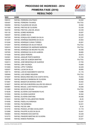 PROCESSO DE INGRESSO - 2014
PRIMEIRA FASE (2016)
RESULTADO
INSC

NOME

1006161

RAFAEL FERREIRA COUTINHO

1004367

RAFAEL FERREIRA TAVARES

1002093

RAFAEL FILGUEIRA DE SOUZA

35,562

1011808

RAFAEL FREITAS DE OLIVEIRA

53,338

1024724

RAFAEL FREITAS LUNA DE JESUS

43,339

1001120

RAFAEL GOMES MOREIRA

30,007

1000537

RAFAEL GOMES SILVA

62,226

1007229

RAFAEL GONÇALVES GOMES DA SILVA

52,227

1012047

RAFAEL HENRIQUE BEZERRA DA SILVA

25,563

1010348

RAFAEL HENRIQUE CUNHA TORRES

45,561

1010257

RAFAEL HENRIQUE DA SILVA FIDELIS

FALTOU

1003610

RAFAEL HENRIQUE DE ANDRADE BARBOSA

FALTOU

1001484

RAFAEL HENRIQUE DE MOURA FALCÃO

40,006

1007005

RAFAEL HENRIQUE SILVA DE ALMEIDA

38,895

1015426

RAFAEL IZIDIO PEREIRA

36,673

1023561

RAFAEL JANGUIÊ PORTO BARROS

47,783

1020028

RAFAEL JOSE DE ALMEIDA MARTINS

1022013

RAFAEL JOSÉ MENDONÇA DE QUEIROZ

47,783

1019383

RAFAEL LIMA VALENÇA

76,669

1012905

RAFAEL LIPPO TURMINA

32,229

1026307

RAFAEL LUCAS DA SILVA

38,895

1009116

RAFAEL LUÍS DO NASCIMENTO SANTOS

51,116

1000949

RAFAEL LUIS GOMES SIQUEIRA

1010837

RAFAEL MAGALHÃES MELO DA COSTA RAYOL

70,003

1005798

RAFAEL MARCELO BARBOSA DE OLIVEIRA

38,895

1015957

RAFAEL MASSAYUKI MORAIS HIRATA

24,452

1016637

RAFAEL MATHEUS BEZERRA GALVÃO DE ARAÚJO

34,451

1000861

RAFAEL MIGUEL LUNA PONTES CAVALCANTI

40,006

1013980

RAFAEL NEVES DE SOUSA

1018236

RAFAEL OLIVEIRA CASTANHEIRA FILHO

19,998

1015550

RAFAEL OLIVEIRA QUEIROZ

35,562

1020615

RAFAEL OLIVEIRA SANTANA

40,006

1019224

RAFAEL OMETTO HELLMEISTER FREIRE

1016456

RAFAEL PADELA ALVARENGA

52,227

1013564

RAFAEL PAZ BARBOSA

34,451

1018742

RAFAEL PAZ DE LIMA

1014704

RAFAEL PESSOA JATOBA CAVALCANTI

31,118

1010999

RAFAEL PHILIPPE ALVES DA SILVA

34,451

1002883

RAFAEL PINHEIRO DOS SANTOS

42,228

1010772

RAFAEL PINHEIRO MARTINS DE OLIVEIRA

52,227

1004566

RAFAEL RAMOS PEDROSA

23,341

sexta-feira, 28 de fevereiro de 2014

SCORE
24,452
FALTOU

FALTOU

FALTOU

FALTOU

44,45

33,34

Página 439 de 534

 
