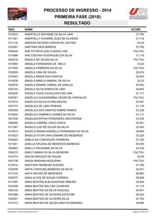 PROCESSO DE INGRESSO - 2014
PRIMEIRA FASE (2016)
RESULTADO
INSC

NOME

1015833

ANDRYELLE RAYANNE DA SILVA LIMA

27,785

1011661

ANDRYELLY VIVIANNE ZUZA DE OLIVEIRA

31,118

1011134

ANDSON ANTONIO CARVALHO JUSTINO

1023291

ANDYARA REIS BARROS

1005456

ANE PATRÍCIA DAS CHAGAS LINS

1015888

ANE STEFANY RODRIGUES DA SILVA

1002516

ÂNGELA DE SOUZA SILVA

1015893

ANGELA FERANANDA DE MELO

1017925

ANGELA FERREIRA DA SILVA

1022855

ANGELA LIMA DE SOUZA

26,674

1019443

ÂNGELA MARIA DOS SANTOS

25,563

1015636

ANGELA MIRELA AMARAL DA SILVA

1003878

ANGELA RAIANE CABRAL DE ARAUJO

25,563

1025193

ÂNGELA SILVA RAMOS DE LIMA

48,894

1003035

ANGELA THAIS CAVALCANTI DE LIMA

41,117

1025581

ANGÉLICA ALEXANDRINA CÉSAR DE CARVALHO

1015514

ANGELICA DA SILVA MALAQUIAS

30,007

1001773

ANGÉLICA DE LIMA PEREIRA

21,119

1020492

ANGÉLICA DOS SANTOS NOBRE RAMOS

53,338

1018244

ANGELICA GABRIELA GOMES DA SILVA

41,117

1001839

ANGELINA ERYKA FERNANDES ARCOVERDE

43,339

1008280

ANGELO GABRIEL CRUZ COSTA

45,561

1017367

ÂNGELO LUIZ DE SOUZA DA SILVA

24,452

1010613

ANGELO RENAN NARDELLI FERNANDES DA SILVA

38,895

1016523

ÂNGELO VITOR LIMA LEMAIRE DE MEDEIROS

32,229

1025622

ANIELE DA CONCEIÇÃO FERREIRA

27,785

1011651

ANIELLE MYLENA DE MEDEIROS BARBOSA

50,005

1003853

ANIELLY REGIANNE DA SILVA

43,339

1005212

ANIELY MARIA DA SILVA MOREIRA

1014774

ANILDO MACEDO DE SOUZA

55,56

1007738

ANISIA MARIANA NOGUEIRA

FALTOU

1015910

ANISTAINY BARBOSA GUEDES

27,785

1022558

ANITA CAROLINA BARBOSA DA SILVA

34,451

1013103

ANITA MOURA DE MEDEIROS

68,892

1002075

ANNA ALYCE DE SOUZA CORREIA

28,896

1011997

ANNA BEATRIZ ALBUQUERQUE RIBEIRO

54,449

1022458

ANNA BEATRIZ BALTAR LOUREIRO

31,118

1004104

ANNA BEATRIZ DA SILVA PASCOAL

45,561

1001685

ANNA BEATRIZ DE OLIVEIRA ESTEVAM

50,005

1020501

ANNA BEATRIZ DE OLIVEIRA SILVA

47,783

1019173

ANNA BEATRIZ DE SOUZA SANTOS MIRANDA

28,896

sexta-feira, 28 de fevereiro de 2014

SCORE

44,45
27,785
FALTOU
31,118
FALTOU
33,34
FALTOU

22,23

FALTOU

FALTOU

Página 44 de 534

 