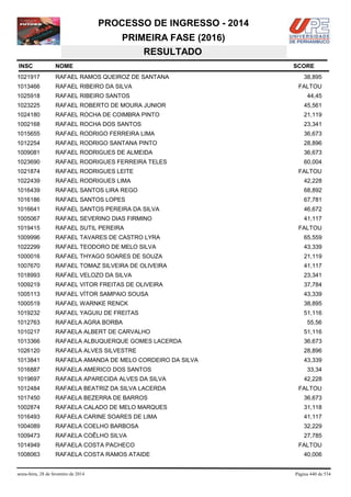 PROCESSO DE INGRESSO - 2014
PRIMEIRA FASE (2016)
RESULTADO
INSC

NOME

1021917

RAFAEL RAMOS QUEIROZ DE SANTANA

1013466

RAFAEL RIBEIRO DA SILVA

1025918

RAFAEL RIBEIRO SANTOS

1023225

RAFAEL ROBERTO DE MOURA JUNIOR

45,561

1024180

RAFAEL ROCHA DE COIMBRA PINTO

21,119

1002168

RAFAEL ROCHA DOS SANTOS

23,341

1015655

RAFAEL RODRIGO FERREIRA LIMA

36,673

1012254

RAFAEL RODRIGO SANTANA PINTO

28,896

1009081

RAFAEL RODRIGUES DE ALMEIDA

36,673

1023690

RAFAEL RODRIGUES FERREIRA TELES

60,004

1021874

RAFAEL RODRIGUES LEITE

1022439

RAFAEL RODRIGUES LIMA

42,228

1016439

RAFAEL SANTOS LIRA REGO

68,892

1016186

RAFAEL SANTOS LOPES

67,781

1016641

RAFAEL SANTOS PEREIRA DA SILVA

46,672

1005067

RAFAEL SEVERINO DIAS FIRMINO

41,117

1019415

RAFAEL SUTIL PEREIRA

1009996

RAFAEL TAVARES DE CASTRO LYRA

65,559

1022299

RAFAEL TEODORO DE MELO SILVA

43,339

1000016

RAFAEL THYAGO SOARES DE SOUZA

21,119

1007670

RAFAEL TOMAZ SILVEIRA DE OLIVEIRA

41,117

1018993

RAFAEL VELOZO DA SILVA

23,341

1009219

RAFAEL VITOR FREITAS DE OLIVEIRA

37,784

1005113

RAFAEL VÍTOR SAMPAIO SOUSA

43,339

1000519

RAFAEL WARNKE RENCK

38,895

1019232

RAFAEL YAGUIU DE FREITAS

51,116

1012763

RAFAELA AGRA BORBA

1010217

RAFAELA ALBERT DE CARVALHO

51,116

1013366

RAFAELA ALBUQUERQUE GOMES LACERDA

36,673

1026120

RAFAELA ALVES SILVESTRE

28,896

1013841

RAFAELA AMANDA DE MELO CORDEIRO DA SILVA

43,339

1016887

RAFAELA AMERICO DOS SANTOS

1019697

RAFAELA APARECIDA ALVES DA SILVA

42,228

1012484

RAFAELA BEATRIZ DA SILVA LACERDA

FALTOU

1017450

RAFAELA BEZERRA DE BARROS

36,673

1002874

RAFAELA CALADO DE MELO MARQUES

31,118

1016493

RAFAELA CARINE SOARES DE LIMA

41,117

1004089

RAFAELA COELHO BARBOSA

32,229

1009473

RAFAELA COÊLHO SILVA

27,785

1014949

RAFAELA COSTA PACHECO

1008063

RAFAELA COSTA RAMOS ATAIDE

sexta-feira, 28 de fevereiro de 2014

SCORE
38,895
FALTOU
44,45

FALTOU

FALTOU

55,56

33,34

FALTOU
40,006

Página 440 de 534

 
