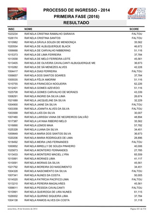 PROCESSO DE INGRESSO - 2014
PRIMEIRA FASE (2016)
RESULTADO
INSC

NOME

1023234

RAFAELA CRISTINA RAMALHO SARAIVA

FALTOU

1026174

RAFAELA CRISTINA SANTOS

FALTOU

1010982

RAFAELA DÁVILA SOUZA DE MENDONÇA

35,562

1020554

RAFAELA DE ALBUQUERQUE BLACK

46,672

1006668

RAFAELA DE CARVALHO NIBBERING

51,116

1015373

RAFAELA DE LIMA FERREIRA

37,784

1013558

RAFAELA DE MELO FERREIRA LEITE

45,561

1013405

RAFAELA DE OLIVEIRA CAVALCANTI ALBUQUERQUE ME

36,673

1010282

RAFAELA DE SÁ MENEZES ALVES

42,228

1004417

RAFAELA DIAS FERREIRA

1006657

RAFAELA DOS SANTOS SOARES

37,784

1005535

RAFAELA FÉLIX AMORIM

51,116

1010755

RAFAELA FRANCISCA NOGUEIRA

62,226

1012401

RAFAELA GOMES AZEVEDO

51,116

1025708

RAFAELA GOMES CARVALHO DE MORAES

43,339

1008291

RAFAELA INGRID DA SILVA LIMA

26,674

1021689

RAFAELA JACQUELINE DA SILVA

32,229

1004900

RAFAELA JAINE DA SILVA

FALTOU

1003358

RAFAELA JOANITA ALVES DA SILVA

FALTOU

1003568

RAFAELA LAÍS DA SILVA

30,007

1007480

RAFAELA LARISSA VIANA DE NEGREIROS GALVÃO

48,894

1017387

RAFAELA LAYANA RIBEIRO MELO

35,562

1016890

RAFAELA LEMOS MAIA

57,782

1025328

RAFAELA LUANA DA SILVA

34,451

1009849

RAFAELA MARIA DOS SANTOS SILVA

36,673

1020206

RAFAELA MARIA RODRIGUES DE LIMA

28,896

1018492

RAFAELA MEIRA LINS FERNANDES

1000852

RAFAELA MIRELLY DE SOUZA PINHEIRO

40,006

1025873

RAFAELA MONTEIRO FERNANDES

27,785

1013433

RAFAELA MONTEIRO MACIEL LYRA

65,559

1015991

RAFAELA MORAES LIMA

41,117

1010091

RAFAELA MORAIS DA SILVA

45,561

1021792

RAFAELA MOREIRA DO NASCIMENTO

34,451

1004328

RAFAELA NASCIMENTO DA SILVA

1007341

RAFAELA NUNES DA COSTA

1014520

RAFAELA PATRÍCIA PACÍFICO LIMA

1013210

RAFAELA PEREIRA MAGALHÃES

45,561

1006611

RAFAELA PESSOA CAVALCANTI

FALTOU

1010991

RAFAELA QUEIROGA DE LIRA NUNES

61,115

1026002

RAFAELA QUIRINO SIQUEIRA LIMA

37,784

1004138

RAFAELA RAMOS ALVES DA COSTA

31,118

sexta-feira, 28 de fevereiro de 2014

SCORE

FALTOU

FALTOU

FALTOU
50,005
FALTOU

Página 441 de 534

 