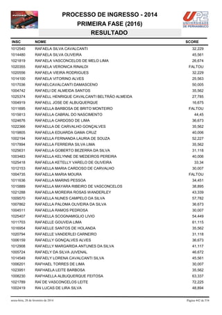 PROCESSO DE INGRESSO - 2014
PRIMEIRA FASE (2016)
RESULTADO
INSC

NOME

1012540

RAFAELA SILVA CAVALCANTI

32,229

1014480

RAFAELA SILVA OLIVEIRA

45,561

1021819

RAFAELA VASCONCELOS DE MELO LIMA

26,674

1020355

RAFAELA VERONICA RINALDI

FALTOU

1020556

RAFAELA VIEIRA RODRIGUES

32,229

1014100

RAFAELA VITORINO ALVES

25,563

1017036

RAFAELCAVALCANTI DAMASCENO

50,005

1004742

RAFAELI DE ALMEIDA SANTOS

35,562

1025374

RAFAELL HENRIQUE CAVALCANTI BELTRÃO ALMEIDA

27,785

1004919

RAFAELL JOSE DE ALBUQUERQUE

16,675

1011695

RAFAELLA BARBOSA DE BRITO MONTEIRO

1015813

RAFAELLA CABRAL DO NASCIMENTO

1024676

RAFAELLA CARDOSO DE LIMA

36,673

1022366

RAFAELLA DE CARVALHO GONÇALVES

35,562

1019805

RAFAELLA EDUARDA GAMA CRUZ

40,006

1002194

RAFAELLA FERNANDA LAURIA DE SOUZA

52,227

1017894

RAFAELLA FERREIRA SILVA LIMA

35,562

1025631

RAFAELLA GOBERTO BEZERRA DA SILVA

31,118

1003483

RAFAELLA KELYNNE DE MEDEIROS PEREIRA

40,006

1025418

RAFAELLA KETELLY VARELO DE OLIVEIRA

1012153

RAFAELLA MARIA CARDOSO DE CARVALHO

1004735

RAFAELLA MARIA MOURA

1011636

RAFAELLA MARINS PESSOA

34,451

1015889

RAFAELLA MAYARA RIBEIRO DE VASCONCELOS

38,895

1021288

RAFAELLA MOREIRA ROSAS WANDERLEY

43,339

1009570

RAFAELLA NUNES CAMPELO DA SILVA

57,782

1007862

RAFAELLA PALOMA OLIVEIRA DA SILVA

36,673

1004511

RAFAELLA RAMOS PEDROSA

30,007

1025407

RAFAELLA SCOGNAMIGLIO LIVIO

54,449

1011703

RAFAELLE GOUVEIA LIMA

61,115

1016954

RAFAELLE SANTOS DE HOLANDA

35,562

1020794

RAFAELLE VANDERLEI CARNEIRO

31,118

1006159

RAFAELLY GONÇALVES ALVES

36,673

1012908

RAFAELLY MARGARIDA ANTUNES DA SILVA

41,117

1005724

RAFAELY DA SILVA JUVENAL

46,672

1014549

RAFAELY LORENA CAVALCANTI SILVA

45,561

1006201

RAFHAEL TORRES DE LIMA

30,007

1023951

RAFHAELA LEITE BARBOSA

35,562

1008230

RAFHAELLA ALBUQUERQUE FEITOSA

63,337

1021789

RAÍ DE VASCONCELOS LEITE

72,225

1002419

RAI LUCAS DE LIRA SILVA

48,894

sexta-feira, 28 de fevereiro de 2014

SCORE

FALTOU
44,45

33,34
30,007
FALTOU

Página 442 de 534

 
