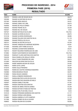 PROCESSO DE INGRESSO - 2014
PRIMEIRA FASE (2016)
RESULTADO
INSC

NOME

1020076

RAIANA LUIZA DE SOUZA SILVA

36,673

1003389

RAIANE ALCANTARA DA SILVA

40,006

1021945

RAIANE ASSIS ARAÚJO

34,451

1016064

RAÍANE CAMILO DE LIMA

36,673

1004090

RAIANE DE PAULA GOMES

37,784

1005542

RAIANE FREIRE SILVA

32,229

1003357

RAIANE KELI DE SOUZA

1007327

RAIANE NATHALIE SILVA LIMA

1010418

RAIANE OLIVEIRA DA SILVA

26,674

1014138

RAIANE OLIVEIRA RODRIGUES

38,895

1009782

RAIANE PAULINO DOS SANTOS SILVA

31,118

1006596

RAIANE PRISCILA DA SILVA

1002101

RAIANE SILVESTRE DA SILVA

43,339

1023103

RAIANE VANESSA DE ANDRADE BEZERRA

45,561

1014356

RAIANNE LIERY FIRME DA SILVA

1014672

RAIANNI LIS MONTEIRO BARBOSA

34,451

1026144

RAIANY EDUARDA RODRIGUES DE LIMA

31,118

1010862

RAIANY ELEN RAMOS DO NASCIMENTO

FALTOU

1005328

RAIESLEY CLARA SANTANA DOS SANTOS

31,118

1024436

RAILA DANIELA DE ARAUJO VIEIRA

28,896

1007733

RAILA TUANE PRAZERES DE LIMA

26,674

1010360

RAILSON SILVEIRA DIAS DA SILVA

28,896

1025894

RAINE SAMARA MOURA DE SOUZA

24,452

1008910

RAÍRA LEITE LOPES

30,007

1016379

RAIRA VALLE PINHEIRO

54,449

1009245

RAIRIS DE CASTRO HENRIQUE BEZERRA

38,895

1024980

RAÍSA BOUDOUX ROLIM

46,672

1018892

RAISA SOUZA CANDIDO

43,339

1016811

RAISLLA RIBEIRO RODRIGUES

38,895

1023471

RAISSA BEATRIZ ALVES DA SILVA SA

25,563

1002540

RAISSA BEATRIZ SIQUEIRA DE MELO

30,007

1020557

RAISSA CAMELO SALHAB

47,783

1009061

RAISSA CRISTINA DOS SANTOS

30,007

1014045

RAISSA DE ABREU ROCHA GOMES

43,339

1010682

RAISSA ESTHER ATAIDE DE FREITAS

42,228

1019968

RAISSA EVELYN DE MELO SILVA

1018125

RAISSA FERNANDA BARBOSA DOS SANTOS

41,117

1000817

RAISSA FERRAZ LEÃO BRASIL

45,561

1014889

RAISSA GABRIELLE LEITE SAMPAIO

31,118

1017956

RAISSA GOMES DA SILVA XAVIER

30,007

1008603

RAÍSSA HELENA DE OLIVEIRA

50,005

sexta-feira, 28 de fevereiro de 2014

SCORE

44,45
FALTOU

33,34

33,34

44,45

Página 443 de 534

 