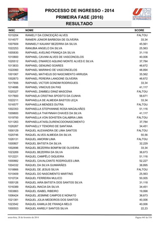 PROCESSO DE INGRESSO - 2014
PRIMEIRA FASE (2016)
RESULTADO
INSC

NOME

1015204

RANIELY DA CONCEIÇÃO ALVES

1014577

RANIERI JÚNIOR BARBOSA DE OLIVEIRA

1007609

RANNIELY KAUANY BEZERRA DA SILVA

45,561

1022253

RANUBIA ANGELO DA SILVA

25,563

1005830

RAPHAEL AVELINO FRANÇA DA SILVA

31,118

1010800

RAPHAEL CAVANI ALVES DE VASCONCELOS

40,006

1020512

RAPHAEL D'MARCO AQUINO MONTE ALVES E SILVA

37,784

1013833

RAPHAEL GENUINO SOARES

46,672

1022060

RAPHAEL MARINHO DE VASCONCELOS

48,894

1001067

RAPHAEL MATHEUS DO NASCIMENTO ARRUDA

35,562

1002673

RAPHAEL PEREIRA LANGONE OLIVEIRA

46,672

1017856

RAPHAEL VICTOR GONDIM RODRIGUES

33,34

1014686

RAPHAEL VINICIUS DA PAS

1020327

RAPHAEL ZAMBELI DINIZ MASCENA

1017800

RAPHAELA CRISTINA SPOSITO DA CUNHA

1022211

RAPHAELLA DE ALMEIDA BASTOS LEÇA

1016577

RAPHAELLA MENDES DUTRA

1002353

RAPHAELLA STEPHANNIE ROSA MAGALHÃES

51,116

1009800

RAPHAELLA THAYNNAH CHAVES DA SILVA

41,117

1019700

RAPHAELLA VON SOHSTEN CALABRIA LIMA

1011263

RAPHAELLATAISLOURENCODONASCIMENTO

37,784

1026267

RAPHAELLY TENORIO DE SANTANA

34,451

1000129

RAQUEL ALEXANDRA DE LIMA SANTOS

1020746

RAQUEL ALVES ALMEIDA DA SILVA

1026131

RAQUEL AMORIM LIMA

1000807

RAQUEL BATISTA DA SILVA

1002696

RAQUEL BEZERRA BOMFIM DE OLIVEIRA

1023269

RAQUEL BEZERRA DA SILVA

36,673

1012221

RAQUEL CAMPÊLO SIQUEIRA

51,116

1000882

RAQUEL CAVALCANTE RODRIGUES LIMA

52,227

1004332

RAQUEL DA SILVA GUIMARÃES

38,895

1018866

RAQUEL DE JESUS SILVA

1010409

RAQUEL DO NASCIMENTO MARTINS

25,563

1010724

RAQUEL FERREIRA MULICO

50,005

1005126

RAQUEL IARA BATISTA DOS SANTOS SILVA

31,118

1016389

RAQUEL INACIA DA SILVA

34,451

1003863

RAQUEL ISABEL RIBEIRO

19,998

1006424

RAQUEL JESMINE CAMPOS E NONATO

36,673

1021381

RAQUEL JÚLIA MEDEIROS DOS SANTOS

40,006

1023542

RAQUEL KAMILA DE FRANÇA MELO

40,006

1000553

RAQUEL KARELY SANTOS SILVA

sexta-feira, 28 de fevereiro de 2014

SCORE
FALTOU
33,34

41,117
FALTOU
56,671
33,34
FALTOU

FALTOU

FALTOU
55,56
FALTOU
32,229
33,34

FALTOU

22,23

Página 445 de 534

 