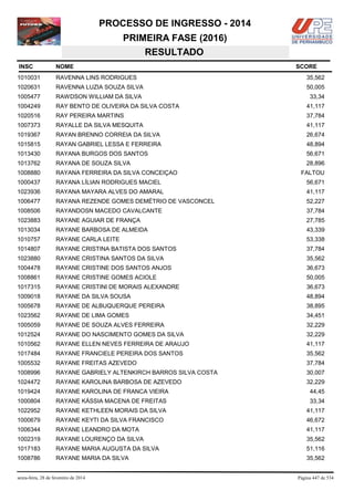 PROCESSO DE INGRESSO - 2014
PRIMEIRA FASE (2016)
RESULTADO
INSC

NOME

1010031

RAVENNA LINS RODRIGUES

35,562

1020631

RAVENNA LUZIA SOUZA SILVA

50,005

1005477

RAWDSON WILLIAM DA SILVA

33,34

1004249

RAY BENTO DE OLIVEIRA DA SILVA COSTA

41,117

1020516

RAY PEREIRA MARTINS

37,784

1007373

RAYALLE DA SILVA MESQUITA

41,117

1019367

RAYAN BRENNO CORREIA DA SILVA

26,674

1015815

RAYAN GABRIEL LESSA E FERREIRA

48,894

1013430

RAYANA BURGOS DOS SANTOS

56,671

1013762

RAYANA DE SOUZA SILVA

28,896

1008880

RAYANA FERREIRA DA SILVA CONCEIÇAO

1000437

RAYANA LÍLIAN RODRIGUES MACIEL

56,671

1023936

RAYANA MAYARA ALVES DO AMARAL

41,117

1006477

RAYANA REZENDE GOMES DEMÉTRIO DE VASCONCEL

52,227

1008506

RAYANDOSN MACEDO CAVALCANTE

37,784

1023883

RAYANE AGUIAR DE FRANÇA

27,785

1013034

RAYANE BARBOSA DE ALMEIDA

43,339

1010757

RAYANE CARLA LEITE

53,338

1014807

RAYANE CRISTINA BATISTA DOS SANTOS

37,784

1023880

RAYANE CRISTINA SANTOS DA SILVA

35,562

1004478

RAYANE CRISTINE DOS SANTOS ANJOS

36,673

1008861

RAYANE CRISTINE GOMES ACIOLE

50,005

1017315

RAYANE CRISTINI DE MORAIS ALEXANDRE

36,673

1009018

RAYANE DA SILVA SOUSA

48,894

1005678

RAYANE DE ALBUQUERQUE PEREIRA

38,895

1023562

RAYANE DE LIMA GOMES

34,451

1005059

RAYANE DE SOUZA ALVES FERREIRA

32,229

1012524

RAYANE DO NASCIMENTO GOMES DA SILVA

32,229

1010562

RAYANE ELLEN NEVES FERREIRA DE ARAUJO

41,117

1017484

RAYANE FRANCIELE PEREIRA DOS SANTOS

35,562

1005532

RAYANE FREITAS AZEVEDO

37,784

1008996

RAYANE GABRIELY ALTENKIRCH BARROS SILVA COSTA

30,007

1024472

RAYANE KAROLINA BARBOSA DE AZEVEDO

32,229

1019424

RAYANE KAROLINA DE FRANCA VIEIRA

44,45

1000804

RAYANE KÁSSIA MACENA DE FREITAS

33,34

1022952

RAYANE KETHLEEN MORAIS DA SILVA

41,117

1000679

RAYANE KEYTI DA SILVA FRANCISCO

46,672

1006344

RAYANE LEANDRO DA MOTA

41,117

1002319

RAYANE LOURENÇO DA SILVA

35,562

1017183

RAYANE MARIA AUGUSTA DA SILVA

51,116

1008786

RAYANE MARIA DA SILVA

35,562

sexta-feira, 28 de fevereiro de 2014

SCORE

FALTOU

Página 447 de 534

 