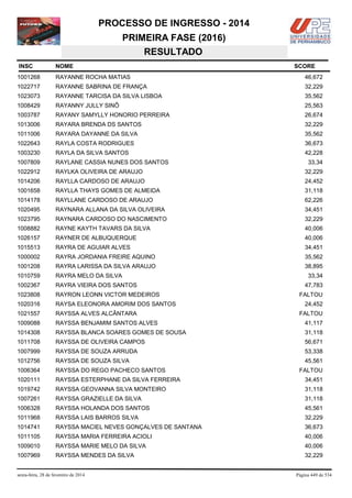 PROCESSO DE INGRESSO - 2014
PRIMEIRA FASE (2016)
RESULTADO
INSC

NOME

1001268

RAYANNE ROCHA MATIAS

46,672

1022717

RAYANNE SABRINA DE FRANÇA

32,229

1023073

RAYANNE TARCISA DA SILVA LISBOA

35,562

1008429

RAYANNY JULLY SINÔ

25,563

1003787

RAYANY SAMYLLY HONORIO PERREIRA

26,674

1013006

RAYARA BRENDA DS SANTOS

32,229

1011006

RAYARA DAYANNE DA SILVA

35,562

1022643

RAYLA COSTA RODRIGUES

36,673

1003230

RAYLA DA SILVA SANTOS

42,228

1007809

RAYLANE CASSIA NUNES DOS SANTOS

1022912

RAYLKA OLIVEIRA DE ARAUJO

32,229

1014206

RAYLLA CARDOSO DE ARAUJO

24,452

1001658

RAYLLA THAYS GOMES DE ALMEIDA

31,118

1014178

RAYLLANE CARDOSO DE ARAUJO

62,226

1020495

RAYNARA ALLANA DA SILVA OLIVEIRA

34,451

1023795

RAYNARA CARDOSO DO NASCIMENTO

32,229

1008882

RAYNE KAYTH TAVARS DA SILVA

40,006

1026157

RAYNER DE ALBUQUERQUE

40,006

1015513

RAYRA DE AGUIAR ALVES

34,451

1000002

RAYRA JORDANIA FREIRE AQUINO

35,562

1001208

RAYRA LARISSA DA SILVA ARAUJO

38,895

1010759

RAYRA MELO DA SILVA

1002367

RAYRA VIEIRA DOS SANTOS

1023808

RAYRON LEONN VICTOR MEDEIROS

1020316

RAYSA ELEONORA AMORIM DOS SANTOS

1021557

RAYSSA ALVES ALCÂNTARA

1009088

RAYSSA BENJAMIM SANTOS ALVES

41,117

1014308

RAYSSA BLANCA SOARES GOMES DE SOUSA

31,118

1011708

RAYSSA DE OLIVEIRA CAMPOS

56,671

1007999

RAYSSA DE SOUZA ARRUDA

53,338

1012756

RAYSSA DE SOUZA SILVA

45,561

1006364

RAYSSA DO REGO PACHECO SANTOS

1020111

RAYSSA ESTERPHANE DA SILVA FERREIRA

34,451

1019742

RAYSSA GEOVANNA SILVA MONTEIRO

31,118

1007261

RAYSSA GRAZIELLE DA SILVA

31,118

1006328

RAYSSA HOLANDA DOS SANTOS

45,561

1011968

RAYSSA LAIS BARROS SILVA

32,229

1014741

RAYSSA MACIEL NEVES GONÇALVES DE SANTANA

36,673

1011105

RAYSSA MARIA FERREIRA ACIOLI

40,006

1009010

RAYSSA MARIE MELO DA SILVA

40,006

1007969

RAYSSA MENDES DA SILVA

32,229

sexta-feira, 28 de fevereiro de 2014

SCORE

33,34

33,34
47,783
FALTOU
24,452
FALTOU

FALTOU

Página 449 de 534

 