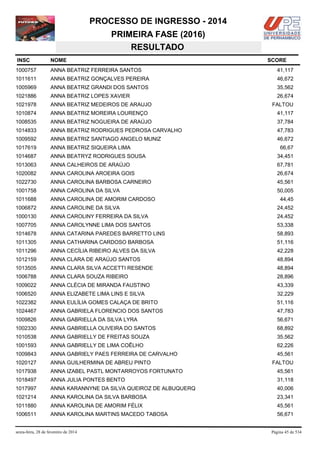 PROCESSO DE INGRESSO - 2014
PRIMEIRA FASE (2016)
RESULTADO
INSC

NOME

1000757

ANNA BEATRIZ FERREIRA SANTOS

41,117

1011611

ANNA BEATRIZ GONÇALVES PEREIRA

46,672

1005969

ANNA BEATRIZ GRANDI DOS SANTOS

35,562

1021886

ANNA BEATRIZ LOPES XAVIER

26,674

1021978

ANNA BEATRIZ MEDEIROS DE ARAUJO

1010874

ANNA BEATRIZ MOREIRA LOURENÇO

41,117

1008535

ANNA BEATRIZ NOGUEIRA DE ARAÚJO

37,784

1014833

ANNA BEATRIZ RODRIGUES PEDROSA CARVALHO

47,783

1009592

ANNA BEATRIZ SANTIAGO ANGELO MUNIZ

46,672

1017619

ANNA BEATRIZ SIQUEIRA LIMA

1014687

ANNA BEATRYZ RODRIGUES SOUSA

34,451

1013063

ANNA CALHEIROS DE ARAÚJO

67,781

1020082

ANNA CAROLINA AROEIRA GOIS

26,674

1022730

ANNA CAROLINA BARBOSA CARNEIRO

45,561

1001758

ANNA CAROLINA DA SILVA

50,005

1011688

ANNA CAROLINA DE AMORIM CARDOSO

1006872

ANNA CAROLINE DA SILVA

24,452

1000130

ANNA CAROLINY FERREIRA DA SILVA

24,452

1007705

ANNA CAROLYNNE LIMA DOS SANTOS

53,338

1014678

ANNA CATARINA PAREDES BARRETTO LINS

58,893

1011305

ANNA CATHARINA CARDOSO BARBOSA

51,116

1011296

ANNA CECÍLIA RIBEIRO ALVES DA SILVA

42,228

1012159

ANNA CLARA DE ARAÚJO SANTOS

48,894

1013505

ANNA CLARA SILVA ACCETTI RESENDE

48,894

1006788

ANNA CLARA SOUZA RIBEIRO

28,896

1009022

ANNA CLÉCIA DE MIRANDA FAUSTINO

43,339

1006520

ANNA ELIZABETE LIMA LINS E SILVA

32,229

1022382

ANNA EULÍLIA GOMES CALAÇA DE BRITO

51,116

1024467

ANNA GABRIELA FLORENCIO DOS SANTOS

47,783

1009826

ANNA GABRIELLA DA SILVA LYRA

56,671

1002330

ANNA GABRIELLA OLIVEIRA DO SANTOS

68,892

1010538

ANNA GABRIELLY DE FREITAS SOUZA

35,562

1001593

ANNA GABRIELLY DE LIMA COÊLHO

62,226

1009843

ANNA GABRIELY PAES FERREIRA DE CARVALHO

45,561

1020127

ANNA GUILHERMINA DE ABREU PINTO

1017938

ANNA IZABEL PASTL MONTARROYOS FORTUNATO

45,561

1018497

ANNA JULIA PONTES BENTO

31,118

1017997

ANNA KARANNYNE DA SILVA QUEIROZ DE ALBUQUERQ

40,006

1021214

ANNA KAROLINA DA SILVA BARBOSA

23,341

1011880

ANNA KAROLINA DE AMORIM FÉLIX

45,561

1006511

ANNA KAROLINA MARTINS MACEDO TABOSA

56,671

sexta-feira, 28 de fevereiro de 2014

SCORE

FALTOU

66,67

44,45

FALTOU

Página 45 de 534

 