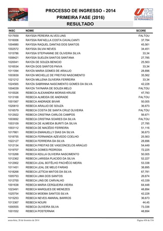 PROCESSO DE INGRESSO - 2014
PRIMEIRA FASE (2016)
RESULTADO
INSC

NOME

1017659

RAYSSA PEREIRA ALVES LINS

1016006

RAYSSA RAFAELLA COSTA CAVALCANTI

37,784

1004880

RAYSSA RAQUEL DANTAS DOS SANTOS

45,561

1002572

RAYSSA SILVIA NEVES

34,451

1015786

RAYSSA STEPHANNE DE OLIVEIRA SILVA

1008421

RAYSSA SUELEN SANTOS SANTANA

27,785

1020041

RAYZA DE SOUZA BENICIO

25,563

1016534

RAYZA DOS SANTOS PAIVA

33,34

1011094

RAYZA MARIA GOMES DE ARAUJO

28,896

1003839

RAYZA MICHELLE DE FREITAS NASCIMENTO

35,562

1021212

RAYZA MILLENA OLIVEIRA FERREIRA

1024565

RAYZA SABRINNA NASCIMENTO GOMES DA SILVA

1004039

RAYZA TAYNARA DE SOUZA MELO

1010026

REBECA ALEXANDRA MORAIS KRUSE

1013168

REBECA ALMEIDA DE ANDRADE

1001567

REBECA ANDRADE BIVAR

50,005

1020810

REBECA ARAUJO DE SOUZA

36,673

1016579

REBECA COSTA DE SANTA CRUZ OLIVEIRA

1012922

REBECA CRISTINA CARLOS CAMPOS

56,671

1003692

REBECA CRISTINA SOARES DA SILVA

FALTOU

1003109

REBECA DE ALMEIDA BURITI DA SILVA

27,785

1003112

REBECA DE MACÊDO FERREIRA

51,116

1017861

REBECA EMANUELLY DIAS DA SILVA

36,673

1018755

REBECA FERNANDA AZEVEDO COELHO

25,563

1022127

REBECA FERREIRA DA SILVA

28,896

1012134

REBECA FREITAS DE VASCONCELOS ARAÚJO

54,449

1019707

REBECA GOMES PEDROSA

72,225

1015268

REBECA KEILLA OLIVEIRA NASCIMENTO

50,005

1012362

REBECA LARISSA PLACIDO DA SILVA

52,227

1012902

REBECA LEAL BOTÊLHO PACHÊCO MEIRA

53,338

1011451

REBECA LEAL DE MELO FARIAS

38,895

1018268

REBECA LETÍCIA MATOS DA SILVA

67,781

1005753

REBECA LIMA DOS SANTOS

26,674

1012700

REBECA LINS DE CARVALHO

43,339

1001638

REBECA MARIA CERQUEIRA VIEIRA

64,448

1023491

REBECA MARQUES DE MENEZES

48,894

1025754

REBECA MOEMA SANTOS SILVA

42,228

1015253

REBECA NEVES AMARAL BARROS

36,673

1013367

REBECA NOURI

1000555

REBECA OLIVEIRA SILVA

73,336

1001552

REBECA POSTERNAK

48,894

sexta-feira, 28 de fevereiro de 2014

SCORE
FALTOU

33,34

33,34
42,228
FALTOU
47,783
FALTOU

FALTOU

44,45

Página 450 de 534

 