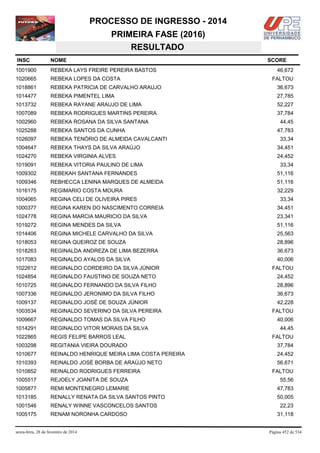 PROCESSO DE INGRESSO - 2014
PRIMEIRA FASE (2016)
RESULTADO
INSC

NOME

1001900

REBEKA LAYS FREIRE PEREIRA BASTOS

1020665

REBEKA LOPES DA COSTA

1018861

REBEKA PATRICIA DE CARVALHO ARAUJO

36,673

1014477

REBEKA PIMENTEL LIMA

27,785

1013732

REBEKA RAYANE ARAUJO DE LIMA

52,227

1007089

REBEKA RODRIGUES MARTINS PEREIRA

37,784

1002960

REBEKA ROSANA DA SILVA SANTANA

1025288

REBEKA SANTOS DA CUNHA

1026097

REBEKA TENÓRIO DE ALMEIDA CAVALCANTI

1004647

REBEKA THAYS DA SILVA ARAÚJO

34,451

1024270

REBEKA VIRGINIA ALVES

24,452

1019091

REBEKA VITORIA PAULINO DE LIMA

1009302

REBEKAH SANTANA FERNANDES

51,116

1009346

REBHECCA LENINA MARQUES DE ALMEIDA

51,116

1016175

REGIMARIO COSTA MOURA

32,229

1004065

REGINA CELI DE OLIVEIRA PIRES

1000377

REGINA KAREN DO NASCIMENTO CORREIA

34,451

1024778

REGINA MARCIA MAURICIO DA SILVA

23,341

1019272

REGINA MENDES DA SILVA

51,116

1014406

REGINA MICHELE CARVALHO DA SILVA

25,563

1018053

REGINA QUEIROZ DE SOUZA

28,896

1018263

REGINALDA ANDREZA DE LIMA BEZERRA

36,673

1017083

REGINALDO AYALOS DA SILVA

40,006

1022612

REGINALDO CORDEIRO DA SILVA JÚNIOR

1024854

REGINALDO FAUSTINO DE SOUZA NETO

24,452

1010725

REGINALDO FERNANDO DA SILVA FILHO

28,896

1007336

REGINALDO JERONIMO DA SILVA FILHO

36,673

1009137

REGINALDO JOSÉ DE SOUZA JÚNIOR

42,228

1003534

REGINALDO SEVERINO DA SILVA PEREIRA

1009667

REGINALDO TOMAS DA SILVA FILHO

40,006

1014291

REGINALDO VITOR MORAIS DA SILVA

44,45

1022865

REGIS FELIPE BARROS LEAL

1003298

REGITANIA VIEIRA DOURADO

37,784

1010677

REINALDO HENRIQUE MEIRA LIMA COSTA PEREIRA

24,452

1010393

REINALDO JOSÉ BORBA DE ARAÚJO NETO

56,671

1010852

REINALDO RODRIGUES FERREIRA

1005517

REJOELY JOANITA DE SOUZA

55,56

1005877

REMI MONTENEGRO LEMARIE

47,783

1013185

RENALLY RENATA DA SILVA SANTOS PINTO

50,005

1001546

RENALY WINNE VASCONCELOS SANTOS

1005175

RENAM NORONHA CARDOSO

sexta-feira, 28 de fevereiro de 2014

SCORE
46,672
FALTOU

44,45
47,783
33,34

33,34

33,34

FALTOU

FALTOU

FALTOU

FALTOU

22,23
31,118

Página 452 de 534

 
