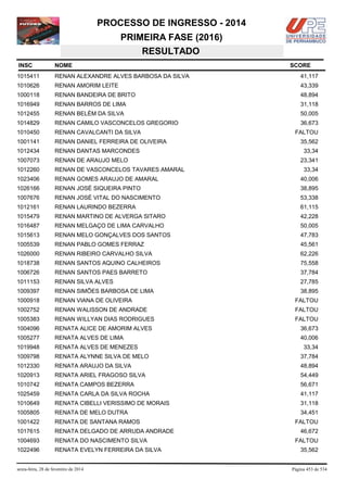 PROCESSO DE INGRESSO - 2014
PRIMEIRA FASE (2016)
RESULTADO
INSC

NOME

1015411

RENAN ALEXANDRE ALVES BARBOSA DA SILVA

41,117

1010626

RENAN AMORIM LEITE

43,339

1000118

RENAN BANDEIRA DE BRITO

48,894

1016949

RENAN BARROS DE LIMA

31,118

1012455

RENAN BELÉM DA SILVA

50,005

1014829

RENAN CAMILO VASCONCELOS GREGORIO

36,673

1010450

RENAN CAVALCANTI DA SILVA

1001141

RENAN DANIEL FERREIRA DE OLIVEIRA

1012434

RENAN DANTAS MARCONDES

1007073

RENAN DE ARAUJO MELO

1012260

RENAN DE VASCONCELOS TAVARES AMARAL

1023406

RENAN GOMES ARAUJO DE AMARAL

40,006

1026166

RENAN JOSÉ SIQUEIRA PINTO

38,895

1007676

RENAN JOSÉ VITAL DO NASCIMENTO

53,338

1012161

RENAN LAURINDO BEZERRA

61,115

1015479

RENAN MARTINO DE ALVERGA SITARO

42,228

1016487

RENAN MELGAÇO DE LIMA CARVALHO

50,005

1015613

RENAN MELO GONÇALVES DOS SANTOS

47,783

1005539

RENAN PABLO GOMES FERRAZ

45,561

1026000

RENAN RIBEIRO CARVALHO SILVA

62,226

1018738

RENAN SANTOS AQUINO CALHEIROS

75,558

1006726

RENAN SANTOS PAES BARRETO

37,784

1011153

RENAN SILVA ALVES

27,785

1009397

RENAN SIMÕES BARBOSA DE LIMA

38,895

1000918

RENAN VIANA DE OLIVEIRA

FALTOU

1002752

RENAN WALISSON DE ANDRADE

FALTOU

1005383

RENAN WILLYAN DIAS RODRIGUES

FALTOU

1004096

RENATA ALICE DE AMORIM ALVES

36,673

1005277

RENATA ALVES DE LIMA

40,006

1019948

RENATA ALVES DE MENEZES

1009798

RENATA ALYNNE SILVA DE MELO

37,784

1012330

RENATA ARAUJO DA SILVA

48,894

1020913

RENATA ARIEL FRAGOSO SILVA

54,449

1010742

RENATA CAMPOS BEZERRA

56,671

1025459

RENATA CARLA DA SILVA ROCHA

41,117

1010649

RENATA CIBELLI VERISSIMO DE MORAIS

31,118

1005805

RENATA DE MELO DUTRA

34,451

1001422

RENATA DE SANTANA RAMOS

1017615

RENATA DELGADO DE ARRUDA ANDRADE

1004693

RENATA DO NASCIMENTO SILVA

1022496

RENATA EVELYN FERREIRA DA SILVA

sexta-feira, 28 de fevereiro de 2014

SCORE

FALTOU
35,562
33,34
23,341
33,34

33,34

FALTOU
46,672
FALTOU
35,562

Página 453 de 534

 