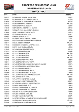 PROCESSO DE INGRESSO - 2014
PRIMEIRA FASE (2016)
RESULTADO
INSC

NOME

1003611

RICHARDSON RONI DE SOUSA LIMA

26,674

1000261

RICHARDSON SILVA LIMA DOS SANTOS

50,005

1024494

RICHARDSON SILVEIRA TRINDADE DA SILVA

62,226

1025180

RICHELLE MOREIRA MARQUES

FALTOU

1021869

RICHELLY SANTANA DE JESUS

30,007

1013660

RICIANE MARIA RIBEIRO DOS SANTOS

21,119

1023848

RIKELLY THALYA NASCIMENTO BARROS

27,785

1013540

RILARY ELLEN CORREIA DA SILVA

36,673

1025992

RÍLDVIA SALENA MELO CRUZ

46,672

1004645

RINALDO JOSE DA SILVA

28,896

1010679

RIOMAR TORRES DE MACÊDO FILHO

30,007

1000051

RIQUELISON APARECIDO SOARES DA SILVA

1005194

RISAEL JOSE DA FONSECA

1011249

RISOCLEIDE APARECIDA MARIA DA SILVA

36,673

1005826

RISTEN HAGE DA SILVA SOUZA

40,006

1015935

RITA ANCELINA GOMES DA SILVA

21,119

1011071

RITA DE CASSIA BARBOSA

48,894

1022006

RITA DE CASSIA DA SILVA

FALTOU

1005071

RITA DE CASSIA DA SILVA

62,226

1015865

RITA DE CÁSSIA DA SILVA

FALTOU

1013776

RITA DE CÁSSIA DA SILVA MELO

35,562

1003574

RITA DE CÁSSIA DA SILVA VIEIRA

26,674

1003073

RITA DE CÁSSIA DE QUEIROZ CAVALCANTI CHAVES

36,673

1001741

RITA DE CÁSSIA DOS SANTOS MONTEIRO

30,007

1010434

RITA DE CASSIA LUNA SALES

47,783

1014179

RITA DE CASSIA RIBEIRO DA LUZ

36,673

1002868

RITA DE CÁSSIA TEIXEIRA DA SILVA

28,896

1004774

RITA DE KÁSSIA LEOCADIA VASCONCELOS

1021969

RITA GABRIELLE DE SOUZA

28,896

1014596

RITA MARIA GONZAGA DE ARAÚJO

42,228

1004006

RITA NARALYNNE BARBOSA CORRÊA

26,674

1009196

RITA RAFAELLA DA CUNHA VASCONCELOS

42,228

1017410

RIVALDO BARBOSA DA SILVA

36,673

1002481

RIVALDO CARNEIRO BATISTA JUNIOR

1022930

RIVALDO CORDEIRO ALVES JUNIOR

28,896

1026233

RIVALDO DE OLIVEIRA ALBUQUERQUE

46,672

1000929

RIVALDO LOPES DE ANDRADE

44,45

1016024

RIVALDO VALMIR CAVALCANTE

26,674

1021350

RIVELTON PEREIRA CAVALCANTI GONÇALES JUNIOR

38,895

1021086

RIVIA ADRIELLY MENDOÇA DA SILVA

1022524

RÍVIA ROBERTA DE SANTANA SILVA

sexta-feira, 28 de fevereiro de 2014

SCORE

33,34
FALTOU

FALTOU

44,45

FALTOU
33,34

Página 458 de 534

 