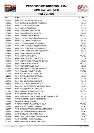 PROCESSO DE INGRESSO - 2014
PRIMEIRA FASE (2016)
RESULTADO
INSC

NOME

1019401

ANNA KAROLINE RICARTE MENDES

1000655

ANNA KAROLYNE BARCELOS VENCESLAU

30,007

1025071

ANNA KELLY ALVES REIS FELIX

47,783

1015556

ANNA LAÍS SILVA BEZERRA

31,118

1026143

ANNA LARYSSA DA SILVA BRITO

36,673

1011658

ANNA LAURA FERREIRA DA SILVA

32,229

1002635

ANNA LAURA MACIEL DE MELO

1024722

ANNA LETHYCIA FIGUEIREDO CORIOLANO

51,116

1008472

ANNA LETÍCIA ANDRADA ARAÚJO

52,227

1021106

ANNA LETICIA NASCIMENTO CLEMENTE

38,895

1021713

ANNA LUISA SANTOS BARBOSA CHAVES

FALTOU

1016788

ANNA LUISY FERREIRA DE SOUZA ALVES

25,563

1010878

ANNA LUIZA ACA STAUDINGER RODRIGUES

54,449

1018412

ANNA LUIZA CARNEIRO DA SILVA

52,227

1001044

ANNA LUIZA DA HORA SILVA

1007865

ANNA LUIZA FERREIRA GONÇALVES

1007054

ANNA LUIZA LUNA DE ARAUJO MENDONCA

1012121

ANNA LUIZA PEREIRA MOURA

1007350

ANNA LUIZA RODRIGUES SILVA

32,229

1020511

ANNA MARIA MENEZES VIEIRA DA COSTA

56,671

1018787

ANNA PAULA DE ALENCAR RAMOS

1012103

ANNA PAULA VIEIRA ALVES DE LIMA

31,118

1022294

ANNA RAFAELA BISPO DE SANTANA

43,339

1012892

ANNA RAQUEL ALVES TÔRRES

42,228

1009562

ANNA RITA MELO DO NASCIMENTO

54,449

1005557

ANNA SOFIA CAVALCANTI FONSECA

41,117

1015126

ANNA VALÉRIA RODRIGUES MADEIRO E SILVA

56,671

1011612

ANNA VANESSA PEREIRA DA SILVA

43,339

1015758

ANNA VIRGINIA NASCIMENTO COSTA

1023754

ANNA VITORIA ALMEIDA MORAIS

41,117

1022793

ANNA VITORIA PEREIRA DO NASCIMENTO ANDRADE SO

42,228

1016296

ANNALICE REIS DA COSTA VIEIRA LOPES

31,118

1017354

ANNALYCE MARIA DA SILVA

31,118

1002314

ANNDREW VICTOR ALVES MOURA SILVA

1019831

ANNE BEATRIZ TORRES FERREIRA

25,563

1022307

ANNE CAROLINE ANTUNES BRANDÃO MENEZES

36,673

1019878

ANNE CAROLINNE RODRIGUES BARROS

45,561

1025096

ANNE CAROLYNE FERNANDES SILVA

1009823

ANNE CHRISTINE DE SOUZA NASCIMENTO

35,562

1007015

ANNE ELIZABETH DA SILVA CABRAL

36,673

1023556

ANNE GABRIELLE BONFIM E MARTYRES

32,229

sexta-feira, 28 de fevereiro de 2014

SCORE
33,34

FALTOU

FALTOU
33,34
32,229
FALTOU

FALTOU

FALTOU

FALTOU

33,34

Página 46 de 534

 