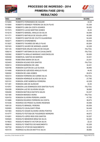 PROCESSO DE INGRESSO - 2014
PRIMEIRA FASE (2016)
RESULTADO
INSC

NOME

1016283

ROBERTO FERNANDES DE AGUIAR

1015954

ROBERTO KENNEDY PEREIRA DA SILVA FILHO

43,339

1018864

ROBERTO LIMA DA COSTA SOARES

50,005

1017573

ROBERTO LUCAS MARTINS GOMES

44,45

1015219

ROBERTO MANOEL ARAÚJO DA SILVA

40,006

1011771

ROBERTO MATHEUS DE SOUZA LIPPO

40,006

1019712

ROBERTO SANTOS DE COUTO CAJASEIRAS

54,449

1003271

ROBERTO STERENBERG

60,004

1013027

ROBERTO TAVARES DE MELO FILHO

60,004

1007403

ROBERTO XAVIER DE MORAES JUNIOR

42,228

1001125

ROBERTSON ARLAN COELHO DE SOUZA

FALTOU

1006219

ROBERTT ANTONNI DA SILVA CAVALCANTE

FALTOU

1020562

ROBERTTA ARAUJO MARINHO VASCONCELOS

50,005

1009358

ROBERVAL SANTOS DE BARROS

34,451

1004450

ROBEVÂNIA MARIA DA SILVA

23,341

1023403

ROBSON ACILINO DOS SANTOS

1000014

ROBSON BARBOSA DE LIMA

34,451

1025786

ROBSON CLEITON DA LUZ OLIVEIA

38,895

1014468

ROBSON DE AZEVEDO ARAÚJO FILHO

1008392

ROBSON DE LIMA GOMES

1003314

ROBSON FERREIRA DO CARMO SILVA

1025226

ROBSON HENRIQUE ALVES DA SILVA

27,785

1023191

ROBSON JOSÉ NOBREGA FERREIRA

42,228

1011281

ROBSON LIMA DE ALENCAR

1019761

ROBSON LUIS DOMINGOS DOS SANTOS FILHO

1024326

ROBSON LUIZ DE OLIVEIRA SOUZA

38,895

1000280

ROBSON MATHEUS BATISTA SALES

63,337

1021380

ROBSON MENDES VIEIRA

1024753

ROBSON OLIVEIRA PEREIRA JUNIOR

47,783

1010888

ROBSON RICARDO FERREIRA DA COSTA

36,673

1015336

RODIRGO DO PRADO OLIVEIRA RESENDE

40,006

1000125

RODOLFO BRINGEL PEREIRA

65,559

1020083

RODOLFO CAVALCANTI PENA

54,449

1021983

RODOLFO CESAR OLIVEIRA VIEIRA PONTES

41,117

1014777

RODOLFO FEITOSA DE FIGUEIREDO MOREIRA

46,672

1016261

RODOLFO LOPES REIS DOS SANTOS

52,227

1005920

RODOLFO MEDEIROS BRAZ DA SILVA

50,005

1019623

RODOLFO RENATO VICTOR DA SILVA

22,23

1008818

RODOLFO TEMÓTEO DO NASCIMENTO

42,228

1007722

RODOLFO VITOR DO NASCIMENTO

32,229

1007218

RODRIGO ALVES DA MOTTA E SILVA

38,895

sexta-feira, 28 de fevereiro de 2014

SCORE
33,34

FALTOU

44,45
26,674
FALTOU

44,45
FALTOU

FALTOU

Página 460 de 534

 