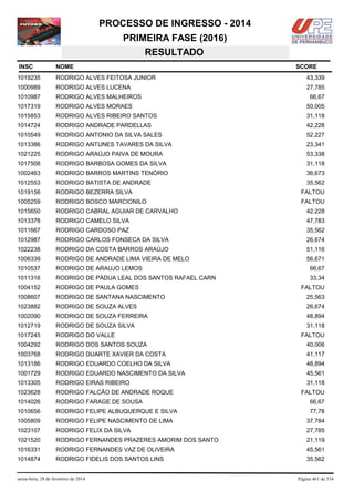 PROCESSO DE INGRESSO - 2014
PRIMEIRA FASE (2016)
RESULTADO
INSC

NOME

1019235

RODRIGO ALVES FEITOSA JUNIOR

43,339

1000989

RODRIGO ALVES LUCENA

27,785

1010987

RODRIGO ALVES MALHEIROS

1017319

RODRIGO ALVES MORAES

50,005

1015853

RODRIGO ALVES RIBEIRO SANTOS

31,118

1014724

RODRIGO ANDRADE PARDELLAS

42,228

1010549

RODRIGO ANTONIO DA SILVA SALES

52,227

1013386

RODRIGO ANTUNES TAVARES DA SILVA

23,341

1021225

RODRIGO ARAÚJO PAIVA DE MOURA

53,338

1017508

RODRIGO BARBOSA GOMES DA SILVA

31,118

1002463

RODRIGO BARROS MARTINS TENÓRIO

36,673

1012553

RODRIGO BATISTA DE ANDRADE

35,562

1019156

RODRIGO BEZERRA SILVA

FALTOU

1005259

RODRIGO BOSCO MARCIONILO

FALTOU

1015650

RODRIGO CABRAL AGUIAR DE CARVALHO

42,228

1013378

RODRIGO CAMELO SILVA

47,783

1011667

RODRIGO CARDOSO PAZ

35,562

1012987

RODRIGO CARLOS FONSECA DA SILVA

26,674

1022238

RODRIGO DA COSTA BARROS ARAÚJO

51,116

1006339

RODRIGO DE ANDRADE LIMA VIEIRA DE MELO

56,671

1010537

RODRIGO DE ARAUJO LEMOS

66,67

1011316

RODRIGO DE PÁDUA LEAL DOS SANTOS RAFAEL CARN

33,34

1004152

RODRIGO DE PAULA GOMES

1008607

RODRIGO DE SANTANA NASCIMENTO

25,563

1023882

RODRIGO DE SOUZA ALVES

26,674

1002090

RODRIGO DE SOUZA FERREIRA

48,894

1012719

RODRIGO DE SOUZA SILVA

31,118

1017245

RODRIGO DO VALLE

1004292

RODRIGO DOS SANTOS SOUZA

40,006

1003768

RODRIGO DUARTE XAVIER DA COSTA

41,117

1013186

RODRIGO EDUARDO COELHO DA SILVA

48,894

1001729

RODRIGO EDUARDO NASCIMENTO DA SILVA

45,561

1013305

RODRIGO EIRAS RIBEIRO

31,118

1023628

RODRIGO FALCÃO DE ANDRADE ROQUE

1014026

RODRIGO FARAGE DE SOUSA

66,67

1010656

RODRIGO FELIPE ALBUQUERQUE E SILVA

77,78

1005809

RODRIGO FELIPE NASCIMENTO DE LIMA

37,784

1023107

RODRIGO FELIX DA SILVA

27,785

1021520

RODRIGO FERNANDES PRAZERES AMORIM DOS SANTO

21,119

1016331

RODRIGO FERNANDES VAZ DE OLIVEIRA

45,561

1014874

RODRIGO FIDELIS DOS SANTOS LINS

35,562

sexta-feira, 28 de fevereiro de 2014

SCORE

66,67

FALTOU

FALTOU

FALTOU

Página 461 de 534

 