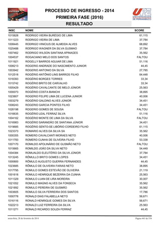 PROCESSO DE INGRESSO - 2014
PRIMEIRA FASE (2016)
RESULTADO
INSC

NOME

1015828

RODRIGO VIEIRA BURÉGIO DE LIMA

61,115

1011223

RODRIGO VIEIRA DE LIMA

37,784

1008445

RODRIGO VINICIUS DE ALMEIDA ALVES

68,892

1025488

RODRIGO WAGNER DA SILVA GUSMAO

37,784

1007462

RODRIGO WILSON SANTANA APINAGES

35,562

1004537

ROGACIANO MELO DOS SANTOS

1011921

ROGELLY BARROS AGUIAR DE LIMA

1008213

ROGERIO ANDRADE DO NASCIMENTO JUNIOR

1003942

ROGERIO ANTONIO DA SILVA

27,785

1012518

ROGÉRIO ANTÔNIO LINS BARROS FILHO

64,448

1016393

ROGÉRIO BORGES TORRES

33,34

1015742

ROGÉRIO BRITO DE CARVALHO

33,34

1005429

ROGÉRIO CAVALCANTE DE MELO JÚNIOR

25,563

1000073

ROGÉRIO COSTA BIANCHI

38,895

1023807

ROGERIO FELIPE LIMA DE LUCENA JUNIOR

40,006

1003279

ROGÉRIO GALDINO ALVES JÚNIOR

34,451

1008243

ROGERIO GARCIA PONTES FILHO

34,451

1026198

ROGERIO GOMES DE SOUSA

1016635

ROGÉRIO LEAL FERRAZ SILVA

1004162

ROGÉRIO MONTE DE LIMA DA SILVA

1016983

ROGÉRIO SARANDÃO DE SANTANA JÚNIOR

34,451

1019685

ROGÉRIO SENTO-SE LIBÓRIO CORDEIRO FILHO

61,115

1023373

ROMARIO ALVES DA SILVA SA

35,562

1000355

ROMERO CAVALCANTI MORAES NETO

40,006

1011783

ROMERO CUNHA DE OLIVEIRA FILHO

53,338

1007170

ROMILDO APOLINÁRIO DE GUSMÃO NETO

1015665

ROMILDO JOÃO DA SILVA NETO

54,449

1004384

ROMUALDO ELEUTÉRIO DA SILVA JÚNIOR

37,784

1013245

RÔMULLO BRITO GOMES LOPES

34,451

1000800

RÔMULO AUGUSTO GUERRA FERNANDES

1023685

RÔMULO DE OLIVEIRA FARIAS NETO

38,895

1017795

ROMULO GOMES ESTEVÃO DE OLIVEIRA

21,119

1001618

ROMULO HENRIQUE BEZERRA DA CUNHA

25,563

1011329

ROMULO LUAN DE LIRA MOREIRA

30,007

1021052

ROMULO MAGNO ALVES DA FONSECA

35,562

1021892

ROMULO PEREIRA DE GUSMÃO

35,562

1003605

ROMULO SILVA FERREIRA DOS SANTOS

17,786

1000778

RONALD DIAS FALABELLA NETO

56,671

1016116

RONALD HENRIQUE GOMES DA SILVA

56,671

1022213

RONALD LUIZ FERREIRA DA SILVA

25,563

1011271

RONALD RICARDO SOUZA FERRAZ

44,45

sexta-feira, 28 de fevereiro de 2014

SCORE

FALTOU
51,116
44,45

FALTOU
51,116
FALTOU

FALTOU

44,45

Página 463 de 534

 