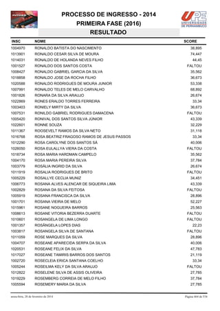 PROCESSO DE INGRESSO - 2014
PRIMEIRA FASE (2016)
RESULTADO
INSC

NOME

1004970

RONALDO BATISTA DO NASCIMENTO

38,895

1013901

RONALDO CESAR SILVA DE MOURA

74,447

1014031

RONALDO DE HOLANDA NEVES FILHO

1001527

RONALDO DOS SANTOS COSTA

1008427

RONALDO GABRIEL GARCIA DA SILVA

35,562

1018858

RONALDO JOSE DA ROCHA FILHO

36,673

1020588

RONALDO RODRIGUES DE MOURA JUNIOR

53,338

1007991

RONALDO TELES DE MELO CARVALHO

68,892

1001826

RONARA DA SILVA ARAUJO

26,674

1022869

RONES ERALDO TORRES FERREIRA

1003403

RONIELY MIRTY DA SILVA

1007531

RONILDO GABRIEL RODRIGUES DAMACENA

1005420

RONIVAL DOS SANTOS SILVA JÚNIOR

43,339

1022601

RONNE SOUZA

32,229

1011367

ROOSEVELT RAMOS DA SILVA NETO

31,118

1016768

ROSA BEATRIZ FRAGOSO RAMOS DE JESUS PASSOS

1012290

ROSA CAROLYNE DOS SANTOS SÁ

40,006

1026050

ROSA EULALLYA VIERA DA COSTA

FALTOU

1018734

ROSA MARIA HARDMAN CAMPELO

35,562

1004170

ROSA MARIA PEREIRA SILVA

37,784

1003779

ROSÁLIA INGRID DA SILVA

26,674

1011919

ROSALIA RODRIGUES DE BRITO

1005229

ROSALLYE CECLIA MUNIZ

34,451

1006773

ROSANA ALVES ALENCAR DE SIQUEIRA LIMA

43,339

1002829

ROSANA DA SILVA FEITOSA

1005919

ROSANA FRANCISCA DA SILVA

28,896

1001701

ROSANA VIEIRA DE MELO

52,227

1015961

ROSANE NOGUEIRA BARROS

25,563

1008613

ROSANE VITORIA BEZERRA DUARTE

FALTOU

1010601

ROSANGELA DE LIMA LONGO

FALTOU

1001357

ROSÂNGELA LOPES DIAS

1003817

ROSANGELA SILVA DE SANTANA

1011059

ROSE MARQUES DA SILVA

28,896

1004707

ROSEANE APARECIDA SERPA DA SILVA

40,006

1020531

ROSEANE FELIX DA SILVA

47,783

1017027

ROSEANE TAMIRIS BARROS DOS SANTOS

21,119

1002720

ROSECLEIA ERICA SANTANA COELHO

1005244

ROSEILMA KELY DA SILVA ARAUJO

1012822

ROSELENE SILVA DE ASSIS OLIVEIRA

27,785

1019229

ROSEMBERG CORREIA DE MELO FILHO

37,784

1005594

ROSEMERY MARIA DA SILVA

27,785

sexta-feira, 28 de fevereiro de 2014

SCORE

44,45
FALTOU

33,34
36,673
FALTOU

33,34

FALTOU

FALTOU

22,23
FALTOU

33,34
FALTOU

Página 464 de 534

 