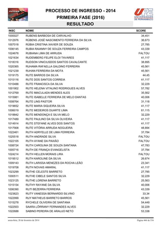 PROCESSO DE INGRESSO - 2014
PRIMEIRA FASE (2016)
RESULTADO
INSC

NOME

1000027

RUBENS BARBOSA DE CARVALHO

34,451

1012976

RÚBENS JOSÉ NASCIMENTO FERREIRA DA SILVA

36,673

1007018

RÚBIA CRISTINA XAVIER DE SOUZA

27,785

1006145

RUBIA RAIANNY DE SOUZA FERREIRA CAMPOS

43,339

1024678

RUBIANA LIMA DE ARRUDA

1021634

RUDEMBERG FELIPE ELOI TAVARES

41,117

1018316

RUDSON VINICIUSDOS SANTOS CAVALCANTE

38,895

1020365

RUHAMA RAFAELLA GALDINO FERREIRA

45,561

1021239

RUHAN FERREIRA DA MOTA

45,561

1019175

RUTE BARROS DA SILVA

1015116

RUTE DOS SANTOS CORREIA

41,117

1010488

RUTE FRANCISCA DA SILVA

32,229

1001902

RUTE HELENA VITALINO RODRIGUES ALVES

57,782

1012769

RUTE IMACULADA MENDES ALES

35,562

1015981

RUTE ISABELLE FERREIRA DE MELO DANTAS

40,006

1008764

RUTE LINS PASTOR

31,118

1019652

RUTE MARIA SIQUEIRA SILVA

41,117

1006019

RUTE MEDEIROS DUARTE LIMA

61,115

1018842

RUTE MENDONÇA E SILVA MELO

32,229

1017489

RUTE PAULINO DA SILVA OLIVEIRA

41,117

1014914

RUTE STEFANE ALVES DOS SANTOS

41,117

1017908

RUTE VITÓRIA ARRUDA NOGUEIRA

48,894

1022461

RUTH ADRYELLE DE LIMA FERREIRA

37,784

1025518

RUTH ANDRADE SILVA

FALTOU

1022105

RUTH AYANE DA PAIXÃO

FALTOU

1008724

RUTH CAROLINA DE SOUZA SANTANA

47,783

1005716

RUTH DE FRANÇA EVANGELISTA

37,784

1024214

RUTH HELLEN MORAIS LIRA

1019512

RUTH KAROLINE DA SILVA

26,674

1009143

RUTH LARISSA MENEZES DA ROCHA LEÃO

23,341

1019708

RUTH NOVAIS AMARAL

41,117

1023299

RUTHE CELESTE BARRETO

27,785

1000511

RUTHE CIBELE SANTOS SILVA

32,229

1023125

RUTHE LORENA BARRETO

25,563

1015154

RUTHY RAYANE DA SILVA

40,006

1006390

RUTI BEZERRA FERREIRA

43,339

1023623

RUTY VANESSA BERNARDO SILVINO

1022999

RUY MATHEUS BARRETO BARROS

45,561

1015278

RYCHELE OLIVEIRA DE SANTANA

54,449

1022503

SAARA LÔRRANY FERNANDES ALVES

32,229

1022688

SABINO PEREIRA DE ARAUJO NETO

53,338

sexta-feira, 28 de fevereiro de 2014

SCORE

FALTOU

44,45

FALTOU

33,34

Página 466 de 534

 