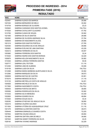 PROCESSO DE INGRESSO - 2014
PRIMEIRA FASE (2016)
RESULTADO
INSC

NOME

1025461

SABRINA ALENCA DE BARROS

28,896

1007293

SABRINA BERNARDO DE MELO

35,562

1019739

SABRINA BORGES DE OLIVEIRA

22,23

1025840

SABRINA CASSIANO DOS SANTOS LEONEL

1019320

SABRINA CAVALCANTI CLAUDINO

57,782

1013790

SABRINA CUNHA DE SOUZA

35,562

1021956

SABRINA DA SILVA SANTOS

28,896

1002962

SABRINA DE OLIVEIRA ANDRADE SILVA

37,784

1006648

SABRINA DO NASCIMENTO ALVES

28,896

1001519

SABRINA DOS SANTOS PORTELA

27,785

1025300

SABRINA EDUARDA SILVA DE ARAUJO

28,896

1000863

SABRINA EVELING DE LIMA SANTANA

42,228

1024212

SABRINA FERREIRA DA SILVA

30,007

1003982

SABRINA FERREIRA DOS SANTOS

1019325

SABRINA INGRID DOS SANTOS MORAIS

32,229

1009879

SABRINA KELLEN NASCIMENTO SILVA

35,562

1010354

SABRINA LARISSA FERREIRA DANTAS

55,56

1020717

SABRINA LEAL FEITOSA

51,116

1012383

SABRINA LIMA DE ALMEIDA

40,006

1016109

SABRINA LUIZA DA SILVA

1012568

SABRINA MARIA BARBOSA QUINTILIANO E SILVA

35,562

1012580

SABRINA MARQUES DA SILVA

36,673

1009659

SABRINA MATIAS DE CASTRO

45,561

1019216

SABRINA MENDES DA SILVA

31,118

1015153

SABRINA MEYRELLIS COSTA DE ARAÚJO

34,451

1004826

SABRINA MICHELE DA SILVA

FALTOU

1017865

SABRINA NASCIMENTO COSTA

FALTOU

1000635

SABRINA PONTES DE BRITO

38,895

1005956

SABRINA RODRIGUES DA SILVA

35,562

1015332

SABRINA SILVA MENEZES

43,339

1022883

SABRINA SOARES SILVA

48,894

1010020

SABRINA SOUZA SILVA

1026383

SABRINA STHEFANY DE ARAÚJO SILVA

38,895

1002216

SABRINA VALÉRIO GALINDO

57,782

1011654

SABRINA VITÓRIA DE ALBUQUERQUE CRUZ

51,116

1021476

SABRINNA ALCÂNTARA SANTOS

36,673

1009449

SABRINNA EMANUELLE SOARES COSTA

72,225

1007604

SABRYNA COLINO ARAÚJO

48,894

1021860

SABRYNA SAFYRA LIMA DE MELO

38,895

1007845

SABRYNA SANDY FERREIRA DA SILVA

1026183

SABRYNA VIVIANE ANDRADE

sexta-feira, 28 de fevereiro de 2014

SCORE

FALTOU

33,34

FALTOU

33,34

44,45
32,229

Página 467 de 534

 