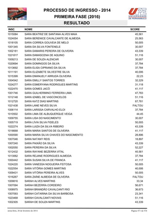 PROCESSO DE INGRESSO - 2014
PRIMEIRA FASE (2016)
RESULTADO
INSC

NOME

1015084

SARA BEATRIZ DE SANTANA ALVES MAIA

45,561

1024054

SARA BERENICE CAVALCANTE DE ALMEIDA

25,563

1018105

SARA CORREA GOUVEIA DE MELO

50,005

1001345

SARA DA SILVA FONTENELE

30,007

1002181

SARA DAMARIS PEREIRA DE OLIVEIRA

43,339

1021817

SARA DAMASCENA DE AQUINO

51,116

1009213

SARA DE SOUZA ALENCAR

30,007

1020694

SARA DOMINGOS DA SILVA

37,784

1013692

SARA ELISA CIPRIANO DA SILVA

37,784

1011191

SARA ELIZABETE SILVESTRE SILVA

40,006

1015399

SARA EMANUELY ARRUDA OLIVEIRA

22,23

1004542

SARA EMILLY SANTOS TORRES

32,229

1024277

SARA ESMERYANA RODRIGUES MARTINS

31,118

1022470

SARA GOMES JACÓ

41,117

1001746

SARA GUILHERMINO FERREIRA LIMA

47,783

1012148

SARA IZABEL DE VASCONCELOS

51,116

1012720

SARA KATZ DIAS MARTINS

67,781

1021438

SARA LANE NEVES SILVA

1006114

SARA LARISSA CARVALHO ELOI

1010502

SARA LIMA DE ALBUQUERQUE VEIGA

1009755

SARA LISA DO NASCIMENTO

30,007

1005719

SARA LÍVIA SILVA FIDELES

50,005

1022274

SARA LUIZA DA SILVA RIBEIRO

43,339

1018668

SARA MARIA SANTOS DE OLIVEIRA

41,117

1000590

SARA MARIA SILVA CHAVES DO NASCIMENTO

28,896

1007046

SARA NATANY REIS

18,897

1007240

SARA PAIXÃO DA SILVA

43,339

1002050

SARA PEREIRA DA SILVA

52,227

1012432

SARA RAYANE BEZERRA VITAL

45,561

1013062

SARA REJANE RODRIGUES ALMEIDA

37,784

1000442

SARA SUSAN SILVA DE FRANCA

41,117

1024220

SARA VANESSA NOGUEIRA FEITOSA

50,005

1022554

SARA VITÓRIA GOMES MARTINS

40,006

1009431

SARA VITÓRIA PEREIRA ALVES

50,005

1016267

SARA ZAÍNE ALMEIDA DE OLIVEIRA

1009816

SARAH ALVES MARTINS

1007094

SARAH BEZERRA CORDEIRO

56,671

1008975

SARAH BRANDÃO CAVALCANTI RIO

36,673

1007093

SARAH CATARINA DA SILVA BARBOSA

23,341

1023468

SARAH CAVALCANTI NOVAIS

51,116

1002305

SARAH DE SOUZA MARTINS

43,339

sexta-feira, 28 de fevereiro de 2014

SCORE

FALTOU
37,784
44,45

FALTOU
33,34

Página 471 de 534

 