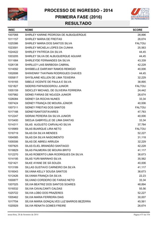 PROCESSO DE INGRESSO - 2014
PRIMEIRA FASE (2016)
RESULTADO
INSC

NOME

1007068

SHIRLEY KARINE PEDROSA DE ALBUQUERQUE

28,896

1011157

SHIRLEY MARIA DE FREITAS

26,674

1025386

SHIRLEY MARIA DOS SANTOS SILVA

1023591

SHIRLEY MICAELA LOPES DA CUNHA

1024422

SHIRLEY PATRÍCIA DA SILVA

44,45

1003205

SHIRLEY SILVA DE ALBUQUERQUE AGUIAR

44,45

1011684

SHIRLEYDE FERNANDES DA SILVA

43,339

1026138

SHIRLLEY LAIS BARBOSA CABRAL

42,228

1014092

SHISBELLE DARFANY RAMOS REMIGIO

40,006

1002698

SHIWENNY THAYNAN RODRIGUES CHAVES

1005817

SHYSLAINE KELLEN DE LIMA TEIXEIRA

32,229

1018165

SIBELE VICENTE DE PAULA E SILVA

38,895

1021827

SIDERIS PAPAISSODROU JUNIOR

1005159

SIDICLEY MICHAEL DE OLIVEIRA FERREIRA

24,442

1007982

SIDNEI FARIAS DE NOJOZA JUNIOR

26,674

1026084

SIDNEY DA ROCHA NUNES

1007424

SIDNEY FRANÇA DE MOURA JÚNIOR

1007311

SIDNEY FREITAS DOS SANTOS

1017188

SIDNEYSANTOSTAVARES

47,783

1012247

SIDRAK PEREIRA DA SILVA JUNIOR

40,006

1015400

SIEDJA GABRYELLE DE LIMA DANTAS

1014311

SILAS AUGUSTO CARVALHO SILVA

1018969

SILAS BUARQUE LIRA NETO

1016719

SILAS DA SILVA MENDES

52,227

1004585

SILAS DA SILVA NASCIMENTO

31,118

1009306

SILAS DE ABREU ARRUDA

32,229

1007825

SILAS ELIEL BRANDÃO SANTIAGO

42,228

1018829

SILAS PALMEIRA DE MOURA BRITO

41,117

1012270

SILAS ROBERTO LIMA RODRIQUES DA SILVA

36,673

1014195

SILAS YURI MARINHO SILVA

35,562

1021421

SILKE AYANE DE SÁ SOUZA

40,006

1013189

SILLAS GUSTAVO CARNEIRO DA SILVA

41,117

1016043

SILVANA KELLY SOUSA SANTOS

36,673

1012426

SILVANIA FRANÇA DA SILVA

22,23

1000877

SILVANO CORDEIRO DE FARIAS NETO

33,34

1007025

SÍLVIA BEATRIZ DOS SANTOS SOARES

48,894

1016532

SILVIA CAVALCANTI CALDAS

55,56

1025722

SILVIA LOBO DOS PRAZERES

52,227

1005462

SILVIA MARIA FERREIRA DIAS

30,007

1017704

SÍLVIA MARIA GONÇALVES LUZ BARROS BEZERRA

45,561

1020929

SILVIA RENATA GOMES FREIRE

26,674

sexta-feira, 28 de fevereiro de 2014

SCORE

FALTOU
25,563

44,45

FALTOU

33,34
40,006
FALTOU

33,34
37,784
FALTOU

Página 475 de 534

 