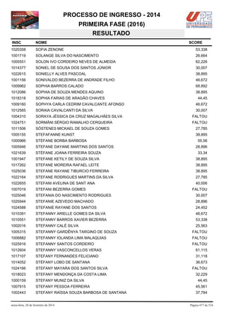 PROCESSO DE INGRESSO - 2014
PRIMEIRA FASE (2016)
RESULTADO
INSC

NOME

1020358

SOFIA ZENONE

53,338

1001719

SOLANGE SILVA DO NASCIMENTO

26,664

1005551

SOLON IVO CORDEIRO NEVES DE ALMEIDA

62,226

1014377

SONIEL DE SOUSA DOS SANTOS JÚNIOR

30,007

1022615

SONIELLY ALVES PASCOAL

38,895

1001156

SONIVALDO BEZERRA DE ANDRADE FILHO

46,672

1009962

SOPHIA BARROS CALADO

68,892

1012086

SOPHIA DE SOUZA MENDES AQUINO

38,895

1018318

SOPHIA FARIAS DE ARAGÃO CHAVES

44,45

1009160

SOPHYA CARLA CEDRIM CAVALCANTE AFONSO

46,672

1012565

SORAIA CAVALCANTI DA SILVA

30,007

1004310

SORAYA JÉSSICA DA CRUZ MAGALHÃES SILVA

FALTOU

1024751

SORMÂNI SÉRGIO RAMALHO CERQUEIRA

FALTOU

1011506

SÓSTENES MICKAEL DE SOUZA GOMES

27,785

1005155

STEFAFANNE KUNST

38,895

1000966

STÉFANE BORBA BARBOSA

1005946

STEFANE DAYANE MARTINS DOS SANTOS

1021639

STÉFANE JOANA FERREIRA SOUZA

33,34

1001947

STEFANE KETILY DE SOUZA SILVA

38,895

1017262

STEFANE MOREIRA RAFAEL LEITE

38,895

1025036

STEFANE RAYANE TIBURCIO FERREIRA

38,895

1022164

STEFANE RODRIGUES MARTINS DA SILVA

27,785

1022655

STEFANI AVELINA DE SANT ANA

40,006

1007019

STEFANI BEZERRA GOMES

1025046

STEFANIA DO NASCIMENTO RODRIGUES

30,007

1025944

STEFANIE AZEVEDO MACHADO

28,896

1024588

STEFANIE RAYANE DOS SANTOS

24,452

1010391

STEFANNY ARIELLE GOMES DA SILVA

46,672

1010551

STEFANNY BARROS XAVIER BEZERRA

53,338

1002016

STEFANNY CALÉ SILVA

25,563

1005315

STEFANNY GARDÊNYA TARGINO DE SOUZA

FALTOU

1006882

STEFANNY IOLANDA LIMA MALAQUIAS

FALTOU

1025916

STEFANNY SANTOS CORDEIRO

FALTOU

1012604

STEFANNY VASCONCELLOS VERAS

61,115

1017107

STEFANY FERNANDES FELICIANO

31,118

1014052

STÉFANY LOBO DE SANTANA

36,673

1024166

STEFANY MAYARA DOS SANTOS SILVA

FALTOU

1018023

STEFANY MENDONÇA DA COSTA LIMA

32,229

1000159

STEFANY MUNIZ DA SILVA

1007915

STEFANY PESSOA FERREIRA

45,561

1002443

STEFANY RAÍSSA SOUZA BARBOSA DE SANTANA

37,784

sexta-feira, 28 de fevereiro de 2014

SCORE

55,56
28,896

FALTOU

44,45

Página 477 de 534

 