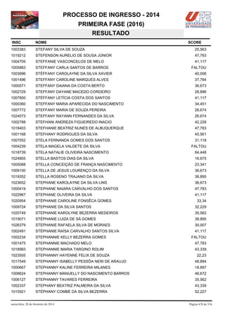 PROCESSO DE INGRESSO - 2014
PRIMEIRA FASE (2016)
RESULTADO
INSC

NOME

1003383

STEFANY SILVA DE SOUZA

25,563

1019212

STEFENSON AURELIO DE SOUSA JÚNIOR

47,783

1004705

STEFFANIE VASCONCELOS DE MELO

41,117

1005883

STEFFANY CARLA SANTOS DE BARROS

1003996

STÉFFANY CAROLAYNE DA SILVA XAVIER

40,006

1001496

STEFFANY CAROLINE MARQUES ALVES

37,784

1000571

STEFFANY DAIANA DA COSTA BERTO

36,673

1002729

STEFFANY DAYANE MACEDO CORDEIRO

28,896

1007850

STÉFFANY LETÍCIA COSTA DOS SANTOS

41,117

1000360

STEFFANY MARIA APARECIDA DO NASCIMENTO

34,451

1007772

STEFFANY MARIA DE SOUZA PEREIRA

26,674

1024073

STEFFANY RAYANN FERNANDES DA SILVA

26,674

1002788

STEFHANI ANDREZA FIGUEIREDO INACIO

42,228

1018403

STEFHANIE BEATRIZ NUNES DE ALBUQUERQUE

47,783

1001168

STEFHANY RODRIGUES DA SILVA

45,561

1007052

STELA FERNANDA GOMES DOS SANTOS

31,118

1004239

STELA MAGELA VALDETE DA SILVA

1018739

STELA NATALIE OLIVEIRA NASCIMENTO

64,448

1024805

STELLA BASTOS DIAS DA SILVA

16,675

1005088

STELLA CONCEIÇÃO DE FRANÇA NASCIMENTO

23,341

1009150

STELLA DE JESUS LOURENÇO DA SILVA

36,673

1019352

STELLA ROSENO TRAJANO DA SILVA

38,895

1023652

STEPHANE KAROLAYNE DA SILVA LINS

36,673

1000419

STEPHANE NAIARA CARVALHO DOS SANTOS

47,783

1022967

STEPHANE OLIVEIRA DA SILVA

41,117

1020954

STÉPHANIE CAROLINE FONSÊCA GOMES

1009724

STEPHANIE DA SILVA SANTOS

32,229

1020749

STEPHANIE KAROLYNE BEZERRA MEDEIROS

35,562

1019071

STÉPHANIE LUIZA DE SÁ GOMES

38,895

1026379

STEPHANIE RAFAELA SILVA DE MORAES

30,007

1002491

STÉPHANIE RAÍSA CARVALHO SANTOS SILVA

41,117

1002234

STEPHANNIE KELLY BEZERRA GOMES

1001475

STEPHANNIE MACHADO MELO

47,783

1018983

STEPHANNIE MARIA TARGINO ROLIM

43,339

1023505

STEPHANNY HAYENNE FELIX DE SOUZA

1017549

STEPHANNY ISABELLY PESSÔA NERI DE ARAUJO

48,894

1000667

STEPHANNY KALINE FERREIRA MILANES

18,897

1008624

STEPHANNY MANUELLY DO NASCIMENTO BARROS

46,672

1006127

STEPHANNY TAVARES FERREIRA

35,562

1002337

STEPHANY BEATRIZ PALMEIRA DA SILVA

43,339

1015921

STÉPHANY COMBÉ DA SILVA BEZERRA

52,227

sexta-feira, 28 de fevereiro de 2014

SCORE

FALTOU

FALTOU

33,34

FALTOU

22,23

Página 478 de 534

 