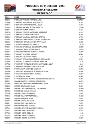 PROCESSO DE INGRESSO - 2014
PRIMEIRA FASE (2016)
RESULTADO
INSC

NOME

1000165

STÉPHANY FABIANE FERREIRA LIMA

1018968

STEPHANY KEROLAYNE NEVES SILVA

41,117

1018148

STEPHANY MARIA PEREIRA DA SILVA

41,117

1011339

STEPHANY MAYARA ROCHA DA SILVA

28,896

1005237

STEPHANY NUNES DA SILVA

45,561

1006798

STEPHANY RAYANE AMORIM DE MEDEIROS

41,117

1020179

STEPHANY VITORIA LIMA COSTA

37,784

1002069

STEPHANY WALESKA SIMPLICIO CABRAL

37,784

1021397

STÉPHANYE NASCIMENTO CINTRA DE OLIVEIRA

48,894

1000208

STERFFANY DARLENY DE SANTANA SILVA

35,562

1013350

STEVAO FERREIRA DOS SANTOS

1012921

STHEFANE GRASIELLE DE ALMEIDA RAMOS

32,229

1015051

STHEFANNY RAIZA SOUZA DA LUZ

25,563

1016352

STHEFANNY RENATA DE SOUZA PEREIRA

46,672

1006316

STHEFANY ALVES DE AGUIAR

34,451

1011779

STHEFANY DE AGUIAR VIEIRA

44,45

1015595

STHEFANY DPAULA ELIAS TORRES GONCALVES

1016095

STHEFANY ELIZABETH FERREIRA BARBOSA

44,45

1017422

STHEFFANY KAROLINE CAMPOS MARTINS DA SILVA

33,34

1023426

STHEPHANY INGHRID GOMES DA SILVA

34,451

1013199

STHER LAURA COSTA DE SANTANA

38,895

1022598

STHERFANY KETILLIN DE OLIVEIRA DA SILVA

48,894

1014660

STIVENNY FABRICIO SILVA PEREIRA

30,007

1007454

STIVES VILELA SILVA

34,451

1022673

STTYVIE EUGENIO MORATO DE ALBUQUERQUE SILVA

41,117

1022027

SUANNI RAMONA FERREIRA DE OLIVEIRA

36,673

1020989

SUELAYNE MARIA BRITO FERREIRA DA SILVA

30,007

1003857

SUELEN BEMFICA DA SILVA

34,451

1004404

SUELEN CRISTINA LOURENÇO DE BARROS

43,339

1001802

SUELEN DO CARMO DAMIAO

27,785

1000030

SUELEN GOMES FERREIRA

18,897

1015948

SUELEN KELLY DA MOTA BEDA

35,562

1004948

SUELEN MARIA DA SILVA

23,341

1016873

SUELEN MIGUEL DA SILVA

42,228

1005521

SUELEN TAÍS LIMA DA SILVA

26,674

1010480

SUELI RODRIGUES PEREIRA

27,785

1007304

SUELLEM DAYANE NASCIMENTO SILVA

30,007

1001572

SUELLEN ARRUDA DA CRUZ

52,227

1017656

SUELLEN BISPO COELHO

44,45

1007070

SUELLEN DA SILVA SANTOS

33,34

1020339

SUELLEN GOMES EVARISTO

40,006

sexta-feira, 28 de fevereiro de 2014

SCORE
FALTOU

44,45

45,561

Página 479 de 534

 