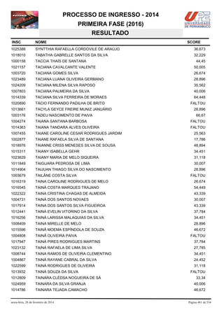 PROCESSO DE INGRESSO - 2014
PRIMEIRA FASE (2016)
RESULTADO
INSC

NOME

1025388

SYNTTHIA RAFAELLA CORDOVILE DE ARAÚJO

36,673

1018010

TABATHA GABRELLE SANTOS DA SILVA

32,229

1000158

TACCIA THAÍS DE SANTANA

1021157

TACIANA CAVALCANTE VALENTE

50,005

1003720

TACIANA GOMES SILVA

26,674

1023489

TACIANA LUANA OLIVEIRA GERMANO

28,896

1024209

TACIANA MILENA SILVA RAPOSO

35,562

1007803

TACIANA PALMEIRA DA SILVA

40,006

1014339

TACIANA SILVA FERREIRA DE MORAES

64,448

1020890

TÁCIO FERNANDO PADILHA DE BRITO

1013661

TACYLA GEYCE FREIRE MUNIZ JANUÁRIO

1003176

TADEU NASCIMENTO DE PAIVA

1004274

TAIANA SANTANA BARBOSA

FALTOU

1014363

TAIANA TANDARA ALVES OLIVEIRA

FALTOU

1007455

TAIANE CAROLINE CESAR RODRIGUES JARDIM

25,563

1002877

TAIANE RAFAELA SILVA DE SANTANA

17,786

1018976

TAIANNE CRISS MENESES SILVA DE SOUSA

48,894

1015311

TAIANY ISABELLA GEHR

34,451

1023629

TAIANY MARIA DE MELO SIQUEIRA

31,118

1011849

TAIGUARA PEDROSA DE LIMA

30,007

1014904

TAIJUAN THIAGO SILVA DO NASCIMENTO

28,896

1003679

TAILÂNE COSTA SILVA

1016319

TAINA CAROLINE RODRIGUES DE MELO

26,674

1016545

TAINÁ COSTA MARQUES TRAJANO

54,449

1022322

TAINA CRISTINA CHAGAS DE ALMEIDA

43,339

1004731

TAINÁ DOS SANTOS NOVAES

30,007

1017914

TAINA DOS SANTOS SILVA FIGUEIROA

43,339

1012441

TAINÁ EVELIN VITORINO DA SILVA

37,784

1016256

TAINÁ LARISSA MALAQUIAS DA SILVA

34,451

1008409

TAINA MIRELLE DE MELO

28,896

1015596

TAINÃ MOEMA ESPÍNDOLA DE SOUZA

46,672

1004808

TAINÃ OLIVEIRA PAIVA

1017947

TAINÁ PIRES RODRIGUES MARTINS

37,784

1023132

TAINÁ RAFAELA DE LIMA SILVA

27,785

1008744

TAINA RAMOS DE OLIVEIRA CLEMENTINO

34,451

1004867

TAINÁ RAYANE CABRAL DA SILVA

24,452

1022599

TAINÁ RODRIGUES DE OLIVEIRA

31,118

1013932

TAINÁ SOUZA DA SILVA

1012809

TAINARA CLÉDSA NOGUEIRA DE SÁ

1024959

TAINARA DA SILVA GRANJA

40,006

1014786

TAINARA TEJADA CAMACHO

46,672

sexta-feira, 28 de fevereiro de 2014

SCORE

44,45

FALTOU
28,896
66,67

FALTOU

FALTOU

FALTOU
33,34

Página 481 de 534

 