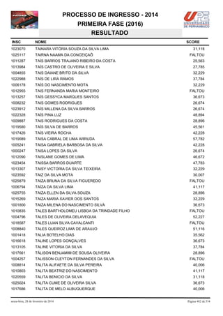 PROCESSO DE INGRESSO - 2014
PRIMEIRA FASE (2016)
RESULTADO
INSC

NOME

1023070

TAINARA VITÓRIA SOUZA DA SILVA LIMA

1025117

TAIRNA NAAMA DA CONCEIÇAÕ

1011287

TAÍS BARROS TRAJANO RIBEIRO DA COSTA

25,563

1013984

TAÍS CASTRO DE OLIVEIRA E SILVA

27,785

1004855

TAIS DAIANE BRITO DA SILVA

32,229

1022988

TAÍS DE LIRA RAMOS

37,784

1006178

TAÍS DO NASCIMENTO MOTA

32,229

1012955

TAIS FERNANDA MARIA MONTEIRO

FALTOU

1013257

TAÍS GESSYCA MARQUES SANTOS

36,673

1008232

TAIS GOMES RODRIGUES

26,674

1023912

TAÍS MILLENA DA SILVA BARROS

26,674

1022328

TAÍS PINA LUZ

48,894

1009887

TAIS RODRIGUES DA COSTA

28,896

1019580

TAÍS SILVA DE BARROS

45,561

1017426

TAÍS VIEIRA ROCHA

42,228

1019089

TAISA CABRAL DE LIMA ARRUDA

57,782

1005241

TAISA GABRIELA BARBOSA DA SILVA

42,228

1000247

TAISA LOPES DA SILVA

26,674

1012090

TAISLANE GOMES DE LIMA

46,672

1023454

TAISSA BARROS DUARTE

47,783

1013307

TAISY VICTORIA DA SILVA TEIXEIRA

32,229

1023592

TAIZ DA SILVA MOTA

30,007

1025879

TAIZA BRUNA DA SILVA FIGUEREDO

1006794

TAÍZA DA SILVA LIMA

41,117

1025755

TAIZA ELLEN DA SILVA SOUZA

28,896

1015269

TAIZA MARIA XAVIER DOS SANTOS

32,229

1001800

TAIZA MILENA DO NASCIMENTO SILVA

36,673

1010835

TALES BARTHOLOMEU LISBOA DA TRINDADE FILHO

1004796

TALES DE OLIVEIRA DELAVEQUIA

1018587

TALES LUAN SILVA CAVALCANTI

1008840

TALES QUEIROZ LIMA DE ARAUJO

51,116

1001418

TALIA BOTELHO DIAS

35,562

1016618

TALINE LOPES GONÇALVES

36,673

1013105

TALINE VITORIA DA SILVA

37,784

1017661

TÁLISON BENJAMIM DE SOUSA OLIVEIRA

28,896

1004257

TALISSON CLEYTON FERNANDES DA SILVA

1008814

TALITA ALIFAETE DA SILVA PEREIRA

40,006

1010803

TALITA BEATRIZ DO NASCIMENTO

41,117

1020559

TALITA BENICIO DA SILVA

31,118

1025024

TALITA CUME DE OLIVEIRA SILVA

36,673

1017686

TALITA DE MELO ALBUQUERQUE

40,006

sexta-feira, 28 de fevereiro de 2014

SCORE
31,118
FALTOU

FALTOU

FALTOU
52,227
FALTOU

FALTOU

Página 482 de 534

 