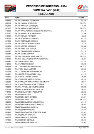 PROCESSO DE INGRESSO - 2014
PRIMEIRA FASE (2016)
RESULTADO
INSC

NOME

1005889

TALITA EMANUELY DE AMORIM

1002559

TALITA FABIANA RODRIGUES

1002560

TALITA MARIA DA CONCEIÇÃO

1003802

TALITA MARIA DO NASCIMENTO

1013620

TALITA MARIA FONSÊCA MARANHÃO DA COSTA

61,115

1010237

TALITA MILENA DA SILVA ARAUJO

37,784

1010680

TALITA MORAES FERREIRA

43,339

1014038

TALITA MORAIS CASTANHEIRA

61,115

1001663

TALITA RODRIGUES DE MELO

30,007

1022158

TALITA SANTOS DOS PRAZERES

31,118

1004223

TALITA SOARES DE MOURA

35,562

1023605

TALITA VIANA DOS SANTOS

37,784

1024597

TALITA VIEIRA GOMES DE MELO

31,118

1000947

TALITA XAVIER GOUVEIA

41,117

1020621

TALITHA GIULIANNA SILVA SANTOS

1016139

TALITHA KEVLLYN LINO VIANA DE OLIVEIRA

48,894

1006647

TALLITA DE LIRA LOPES

27,785

1012665

TALLYA ASSUNÇÃO LIMA

38,895

1004963

TALLYA TUANNE MATIAS SANTOS

1004298

TALLYS DA SILVA ANDRADE

25,563

1017318

TALLYTA EVELLYN DANTAS MACIEL

23,341

1004231

TALYS WESLEY SOARES DE LIMA

41,117

1010620

TALYTA CAETANO DE MOURA

38,895

1022038

TALYTA LAIS DE ABREU PEREIRA

42,228

1026228

TALYTA MILENA DO NASCIMENTO GAMENHA

26,674

1002176

TALYTA VITÓRIA VILA NOVA CORREIA

41,117

1009863

TÂMARA ARRUDA DE SOUZA BARROS

38,895

1019154

TÂMARA VITÓRIA MENDES DA SILVA

24,452

1016136

TAMIRES ARAÚJO DO NASCIMENTO

35,562

1021659

TAMIRES CRUZ DIAS

38,895

1005570

TAMIRES DA SILVA BARBOSA

34,451

1003920

TAMIRES DA SILVA LIMA

1002055

TAMIRES EDUARDA DE LIMA SANTOS

21,119

1000311

TAMIRES FATIMA DE SOUZA ARAUJO

45,561

1025617

TÂMIRES GABRIELE DA SILVA

30,007

1011162

TAMIRES IRINEU RIBEIRO

34,451

1008435

TAMIRES LUIZA VIEIRA GOMES DA SILVA

23,341

1017016

TAMIRES MARIA DA SILVA

40,006

1004028

TAMIRES MAYALLE BEZERRA

45,561

1001590

TAMIRES PAES DE MELO

36,673

1019129

TAMIRES PEREIRA DA SILVA

35,562

sexta-feira, 28 de fevereiro de 2014

SCORE
53,338
FALTOU
17,786
FALTOU

FALTOU

FALTOU

FALTOU

Página 483 de 534

 