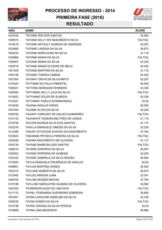 PROCESSO DE INGRESSO - 2014
PRIMEIRA FASE (2016)
RESULTADO
INSC

NOME

1024358

TATIANE IRIS DOS SANTOS

1005915

TATIANE KELLY DO NASCIMENTO SILVA

1016419

TATIANE KETHULY ALMEIDA DE ANDRADE

30,007

1022890

TATIANE LARISSA DA SILVA

36,673

1004234

TATIANE MARCULINO DA SILVA

31,118

1004866

TATIANE MARIA DA SILVA

FALTOU

1006807

TATIANE MARIA DA SILVA

43,339

1005518

TATIANE MARIA OLIVEIRA DE MELO

24,452

1001305

TATIANE MARTINS DA SILVA

31,118

1005189

TATIANE TORRES CABRAL

24,452

1001504

TATIANY CÍNTIA DA SILVA BRITO

52,227

1016343

TATTIANE DE PAULA PIMENTEL

50,005

1000041

TATYANE MARQUES FERREIRA

43,339

1000580

TATYANNE KELLY JULIA DA SILVA

1019203

TATYANNE SOUZA DE ALMEIDA

1012421

TATYANNY FIDÉLIX EPAMINONDAS

1018438

TAUANA ARAUJO VERAS

50,005

1007450

TAUANE ALVES DA SILVA

32,229

1000702

TAUANY CAROLINY DE SALLES GUIMARÃES

1015133

TAUHANYS TEIXEIRA BELTRÃO DE LEMOS

21,119

1018758

TAUYRA BLENDA SILVA DOS SANTOS

41,117

1023278

TAVILLA EMANUELE SIMOES DA SILVA

32,229

1012388

TAWAN TEYVESON CHAVES DO NASCIMENTO

37,784

1016623

TAWANNE PRYSCILA PEREIRA DA SILVA

1024948

TAWIRA NASCIMENTO DE OLIVEIRA

1025739

TAYANE BARBOSA DOS SANTOS

1026219

TAYANE CARDOSO DA SILVA

30,007

1000503

TAYANE FERREIRA DE ALMEIDA

42,228

1023243

TAYANE GABRIELE DA SILVA MOURA

48,894

1015054

TAYLA EMANUELA PRUDÊNCIO DE ARAUJO

1008891

TAYLAN MARTINS GOMES

35,562

1022314

TAYLANE NOBERTA DA SILVA

26,674

1012462

TAYLES ARRUDA LUNA

23,341

1006782

TAYLINE MOISÉS MATIAS

37,784

1010188

TAYLLINE KAROLAYNE GUSMAO DE OLIVEIRA

35,562

1003320

TAYMISSON HUGO DE LIMA SIVA

1011715

TAYNA FERNANDA GUERREIRO SOBREIRA

38,895

1001651

TAYNÁ CAROLINE ANSELMO DA SILVA

43,339

1026245

TAYNA GOMES DA SILVA

1014199

TAYNA LARISSA DA SILVA PESSOA

1010809

TAYNÁ LIMA MEDEIROS

sexta-feira, 28 de fevereiro de 2014

SCORE
35,562
FALTOU

FALTOU
43,339
33,34

FALTOU

FALTOU
41,117
FALTOU

44,45

FALTOU

FALTOU
22,23
28,896

Página 485 de 534

 