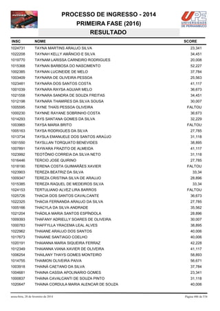 PROCESSO DE INGRESSO - 2014
PRIMEIRA FASE (2016)
RESULTADO
INSC

NOME

1024731

TAYNA MARTINS ARAUJO SILVA

23,341

1022208

TAYNAH KELLY AMÂNCIO E SILVA

34,451

1019770

TAYNAM LARISSA CARNEIRO RODRIGUES

20,008

1015368

TAYNAN BARBOSA DO NASCIMENTO

52,227

1002385

TAYNAN LUCINEIDE DE MELO

37,784

1003409

TAYNARA DE OLIVEIRA PESSOA

25,563

1023481

TAYNARA DOS SANTOS COSTA

41,117

1001039

TAYNARA RAYSA AGUIAR MELO

36,673

1021558

TAYNARA SANDRA DE SOUZA FREITAS

34,451

1012198

TAYNARA THAMIRES DA SILVA SOUSA

30,007

1005595

TAYNE THAÍS PESSOA OLIVEIRA

1000230

TAYNNE RAYANE SOBRINHO COSTA

36,673

1014293

TAYS SANTANA GOMES DA SILVA

32,229

1003965

TAYSA MARIA BRITO

1005163

TAYSA RODRIGUES DA SILVA

27,785

1013734

TAYSLA EMANUELE DOS SANTOS ARAÚJO

31,118

1001550

TAYSLLAN TORQUATO BENEVIDES

38,895

1007891

TAYWARA FRAZITO DE ALMEIDA

41,117

1023992

TEOTÔNIO CORREIA DA SILVA NETO

31,118

1016446

TERCIO JOSE QUIRINO

27,785

1018190

TERENA COSTA GUIMARÃES XAVIER

1023903

TEREZA BEATRIZ DA SILVA

1009347

TEREZA CRISTINA SILVA DE ARAUJO

1015385

TEREZA RAQUEL DE MEDEIROS SILVA

1024153

TERTULIANO ALVEZ LIRA BARROS

1025726

THACIA DOS SANTOS CAVALCANTE

36,673

1022325

THACIA FERNANDA ARAUJO DA SILVA

27,785

1005166

THACYLA DA SILVA ANDRADE

35,562

1021204

THÁDILA MARIA SANTOS ESPÍNDOLA

28,896

1009393

THAFANY ADRIELLY SOARES DE OLIVEIRA

30,007

1000783

THAFFYLLA YRACEMA LEAL ALVES

38,895

1022962

THAIANE ARAUJO DOS SANTOS

40,006

1017673

THAIANE SANTIAGO COELHO

40,006

1020191

THAIANNA MARIA SIQUEIRA FERRAZ

42,228

1012349

THAIANNA VIANA XAVIER DE OLIVEIRA

41,117

1006254

THAILANY THAYS GOMES MONTEIRO

58,893

1014755

THAIMON OLIVEIRA PAIVA

56,671

1003918

THAINÁ CAETANO DA SILVA

37,784

1004681

THAINA CASSIA APOLINARIO GOMES

23,341

1000837

THAINA CAVALCANTI DE SOUZA PINTO

31,118

1020647

THAINA CORDULA MARIA ALENCAR DE SOUZA

40,006

sexta-feira, 28 de fevereiro de 2014

SCORE

FALTOU

FALTOU

FALTOU
33,34
28,896
33,34
FALTOU

Página 486 de 534

 