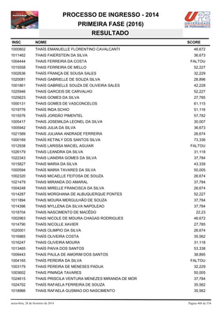 PROCESSO DE INGRESSO - 2014
PRIMEIRA FASE (2016)
RESULTADO
INSC

NOME

1000802

THAÍS EMANUELLE FLORENTINO CAVALCANTI

46,672

1011462

THAIS FAIERSTEIN DA SILVA

36,673

1004444

THAIS FERREIRA DA COSTA

FALTOU

1015558

THAIS FERREIRA DE MELLO

52,227

1002636

THAÍS FRANÇA DE SOUSA SALES

32,229

1020081

THAIS GABRIELLE DE SOUZA SILVA

28,896

1001861

THAÍS GABRIELLE SOUZA DE OLIVEIRA SALES

42,228

1025946

THAIS GARCEIS DE CARVALHO

52,227

1025623

THAIS GOMES DA SILVA

27,785

1000131

THAIS GOMES DE VASCONCELOS

61,115

1019776

THAÍS INDA SCHIO

51,116

1015576

THAÍS JORDÃO PIMENTEL

57,782

1005417

THAIS JOSEMILDA LEONEL DA SILVA

30,007

1005942

THAIS JULIA DA SILVA

36,673

1021589

THAIS JULIANA ANDRADE FERREIRA

26,674

1000169

THAÍS KETINLY DOS SANTOS SILVA

73,336

1012938

THAÍS LARISSA MACIEL AGUIAR

1026179

THAIS LEANDRA DA SILVA

31,118

1022343

THAIS LIANDRA GOMES DA SILVA

37,784

1015827

THAIS MARIA DA SILVA

43,339

1000594

THAÍS MARIA TAVARES DA SILVA

50,005

1002320

THAIS MICAELLE FEITOSA DE SOUZA

26,674

1021479

THAIS MIRANDA DO AMARAL

37,784

1004248

THAIS MIRELLE FRANCISCA DA SILVA

26,674

1014287

THAÍS MORGHANA DE ALBUQUERQUE PONTES

52,227

1011894

THAIS MOURA MERGULHÃO DE SOUZA

37,784

1014396

THAIS MYLLENA DA SILVA NAPOLEAO

37,784

1018704

THAIS NASCIMENTO DE MACÊDO

1002963

THAIS NICOLE DE MOURA CHAGAS RODRIGUES

46,672

1014790

THAÍS NICOLLE XAVIER

27,785

1020001

THAIS OLIMPIO DA SILVA

26,674

1016965

THAÍS OLIVEIRA COSTA

35,562

1016247

THAIS OLIVEIRA MOURA

31,118

1013465

THAÍS PAIVA DOS SANTOS

53,338

1009443

THAIS PAULA DE AMORIM DOS SANTOS

38,895

1004165

THAÍS PEREIRA DA SILVA

1003179

THAIS PEREIRA DE MENESES PADUA

32,229

1003602

THAIS PININGA TAVARES

50,005

1024615

THAIS PRISCILA VENTURA MENEZES MIRANDA DE MOR

37,784

1024702

THAÍS RAFAELA FERREIRA DE SOUZA

35,562

1018966

THAIS RAFAELA GUSMAO DO NASCIMENTO

35,562

sexta-feira, 28 de fevereiro de 2014

SCORE

FALTOU

22,23

FALTOU

Página 488 de 534

 