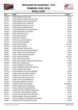 PROCESSO DE INGRESSO - 2014
PRIMEIRA FASE (2016)
RESULTADO
INSC

NOME

1019877

THAIS RAMOS SILVA DE LIMA

37,784

1018908

THAIS RAYANNY FIDELES DOS SANTOS

36,673

1019317

THAIS REGINA DA SILVA DOS SANTOS

36,673

1021574

THAIS REGINA DA SILVA SANTOS

35,562

1001682

THAÍS REGINA DE ARAÚJO SILVA

32,229

1023324

THAIS REGINA NOBREGA BRITO

32,229

1021386

THAÍS RODRIGUES DE ALBUQUERQUE

56,671

1010362

THAIS RODRIGUES DE OLIVEIRA

30,007

1003682

THAIS SANTOS DA SILVA

41,117

1019756

THAÍS SILVA OLIVEIRA

43,339

1017966

THAIS SILVA PEREIRA

57,782

1005748

THAIS SILVA SOUZA CORREIA

35,562

1011785

THAIS SOUZA DE ALMEIDA

43,339

1005858

THAIS SOUZA FARIAS

1006355

THAIS SOUZA SOARES

32,229

1005407

THAIS STÉFANNY DOS SANTOS

31,118

1002923

THAIS SUELLEN SALES DOS PRAZERES

50,005

1001841

THAÍS TAINARA SILVA DOS SANTOS

26,674

1006484

THAIS TAVARES DIAS DE ARAUJO

25,563

1020836

THAIS TURRI KAUFFMANN

1009522

THAIS VENTURA DE SOUSA

56,671

1013792

THAÍS VIEIRA CAMPOS CAVALCANTI MARIANO

47,783

1021885

THAÍS VIEIRA GONÇALVES

42,228

1001122

THAIS WANDERLEY DE ARAUJO

47,783

1016163

THAÍS YASMIM MONTEIRO DOS SANTOS

41,117

1022067

THAÍSA FERREIRA DE SOUZA

1001230

THAISA GABRIELA DE SOUZA BEZERRA

53,338

1017651

THAISA GOMES DE SOUZA FONSECA

46,672

1003705

THAISA KELLY EMIDIA DE SOUZA

37,784

1020320

THAÍSE LAINE ARAUJO DE SOUZA

47,783

1003427

THAISI EUNICE DE AMORIMSILVA

45,561

1022365

THAISLAINE BARBOSA DA SILVA

23,341

1022789

THAISSA RAYANE SILVA LOPES

1006507

THAIZA CARMO SANTOS BEZERRA

1011389

THALES AMANCIO DO NASCIMENTO

1000786

THALES ANTONIO TENÓRIO GONÇALVES

82,224

1020573

THALES DAVI LIMA ANDRADE GUEDES

45,561

1017874

THALES FELLIPE AGOSTINHO BARRETO

41,117

1011113

THALES GABRIEL DOS ANJOS ARAUJO

40,006

1010665

THALES HENRIQUE CONCEIÇÃO DE AZEVÊDO

32,229

1022494

THALES NATAN CAVALCANTI DE LUNA

50,005

sexta-feira, 28 de fevereiro de 2014

SCORE

FALTOU

FALTOU

33,34

ELIMINADO
28,896
FALTOU

Página 489 de 534

 