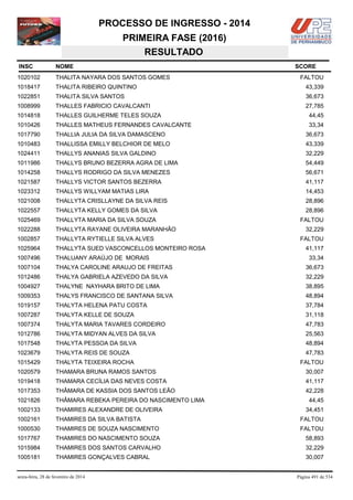PROCESSO DE INGRESSO - 2014
PRIMEIRA FASE (2016)
RESULTADO
INSC

NOME

1020102

THALITA NAYARA DOS SANTOS GOMES

1018417

THALITA RIBEIRO QUINTINO

43,339

1022851

THALITA SILVA SANTOS

36,673

1008999

THALLES FABRICIO CAVALCANTI

27,785

1014818

THALLES GUILHERME TELES SOUZA

44,45

1010426

THALLES MATHEUS FERNANDES CAVALCANTE

33,34

1017790

THALLIA JULIA DA SILVA DAMASCENO

36,673

1010483

THALLISSA EMILLY BELCHIOR DE MELO

43,339

1024411

THALLYS ANANIAS SILVA GALDINO

32,229

1011986

THALLYS BRUNO BEZERRA AGRA DE LIMA

54,449

1014258

THALLYS RODRIGO DA SILVA MENEZES

56,671

1021587

THALLYS VICTOR SANTOS BEZERRA

41,117

1023312

THALLYS WILLYAM MATIAS LIRA

14,453

1021008

THALLYTA CRISLLAYNE DA SILVA REIS

28,896

1022557

THALLYTA KELLY GOMES DA SILVA

28,896

1025469

THALLYTA MARIA DA SILVA SOUZA

FALTOU

1022288

THALLYTA RAYANE OLIVEIRA MARANHÃO

1002857

THALLYTA RYTIELLE SILVA ALVES

1025964

THALLYTA SUED VASCONCELLOS MONTEIRO ROSA

1007496

THALUANY ARAÚJO DE MORAIS

1007104

THALYA CAROLINE ARAUJO DE FREITAS

36,673

1012486

THALYA GABRIELA AZEVEDO DA SILVA

32,229

1004927

THALYNE NAYHARA BRITO DE LIMA

38,895

1009353

THALYS FRANCISCO DE SANTANA SILVA

48,894

1019157

THALYTA HELENA PATU COSTA

37,784

1007287

THALYTA KELLE DE SOUZA

31,118

1007374

THALYTA MARIA TAVARES CORDEIRO

47,783

1012786

THALYTA MIDYAN ALVES DA SILVA

25,563

1017548

THALYTA PESSOA DA SILVA

48,894

1023679

THALYTA REIS DE SOUZA

47,783

1015429

THALYTA TEIXEIRA ROCHA

1020579

THAMARA BRUNA RAMOS SANTOS

30,007

1019418

THAMARA CECÍLIA DAS NEVES COSTA

41,117

1017353

THÂMARA DE KASSIA DOS SANTOS LEÃO

42,228

1021826

THÂMARA REBEKA PEREIRA DO NASCIMENTO LIMA

1002133

THAMIRES ALEXANDRE DE OLIVEIRA

1002161

THAMIRES DA SILVA BATISTA

FALTOU

1000530

THAMIRES DE SOUZA NASCIMENTO

FALTOU

1017767

THAMIRES DO NASCIMENTO SOUZA

58,893

1015984

THAMIRES DOS SANTOS CARVALHO

32,229

1005181

THAMIRES GONÇALVES CABRAL

30,007

sexta-feira, 28 de fevereiro de 2014

SCORE
FALTOU

32,229
FALTOU
41,117
33,34

FALTOU

44,45
34,451

Página 491 de 534

 