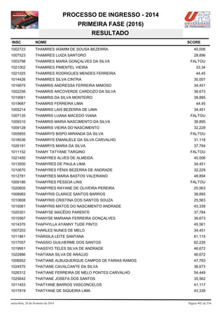 PROCESSO DE INGRESSO - 2014
PRIMEIRA FASE (2016)
RESULTADO
INSC

NOME

1002723

THAMIRES IASMIM DE SOUSA BEZERRA

40,006

1007523

THAMIRES LUIZA SANTORO

28,896

1003798

THAMIRES MARIA GONÇALVES DA SILVA

1021002

THAMIRES PIMENTEL VIEIRA

33,34

1021025

THAMIRES RODRIGUES MENDES FERREIRA

44,45

1014426

THAMIRES SILVA CINTRA

30,007

1016675

THAMIRIS ANDRESSA FERREIRA MIMOSO

34,451

1002256

THAMIRIS ARCOVERDE CARDOZO DA SILVA

36,673

1019561

THAMIRIS DA SILVA MONTEIRO

38,895

1019687

THAMIRIS FERREIRA LIMA

1005214

THAMIRIS LAIS BEZERRA DE LIMA

34,451

1007135

THAMIRIS LUANA MACEDO VIANA

FALTOU

1009310

THAMIRIS MARIA NASCIMENTO DA SILVA

38,895

1009128

THAMIRIS VIEIRA DO NASCIMENTO

32,229

1005855

THAMIRYS BISPO MIRANDA DA SILVA

1018536

THAMIRYS EMANUELE DA SILVA CARVALHO

31,118

1026191

THAMIRYS MARIA DA SILVA

37,784

1011152

THAMY TATYANE TARGINO

FALTOU

1021450

THAMYRES ALVES DE ALMEIDA

40,006

1013500

THAMYRES DE PAULA LIMA

34,451

1010670

THAMYRES FÊNIX BEZERRA DE ANDRADE

32,229

1012781

THAMYRES MARIA BASTOS VALERIANO

48,894

1009186

THAMYRES PESSOA LINS

1020605

THAMYRES RAYANE DE OLIVEIRA PEREIRA

25,563

1008983

THAMYRIS CLARICE SANTOS BARROS

38,895

1010608

THAMYRIS CRISTINA DOS SANTOS SOUZA

25,563

1010061

THAMYRIS MATOS DO NASCIMENTO ANDRADE

43,339

1020301

THAMYSE MACÊDO PARENTE

37,784

1015567

THANYSE MARIANA FERREIRA GONÇALVES

36,673

1014370

THAPHYLLA AYANNY TUDE PINTO

45,561

1007203

THARLES NUNES DE MELO

34,451

1011861

THÁRSILA LEITE SANTANA

61,115

1017057

THASSIO GUILHERME DOS SANTOS

62,226

1019951

THASSYO TELES SILVA DE ANDRADE

46,672

1022886

THATIANA SILVA DE ARAÚJO

46,672

1006952

THATIANE ALBUQUERQUE CAMPOS DE FARIAS RAMOS

47,783

1024570

THATIANE CAVALCANTE DA SILVA

36,673

1026312

THATIANE FERREIRA DE MELO PONTES CARVALHO

54,449

1025642

THATIANE JOSEFA DOS SANTOS

35,562

1011453

THATYANE BARROS VASCONCELOS

41,117

1017819

THATYANE DE SIQUEIRA LIMA

43,339

sexta-feira, 28 de fevereiro de 2014

SCORE

FALTOU

44,45

FALTOU

FALTOU

Página 492 de 534

 