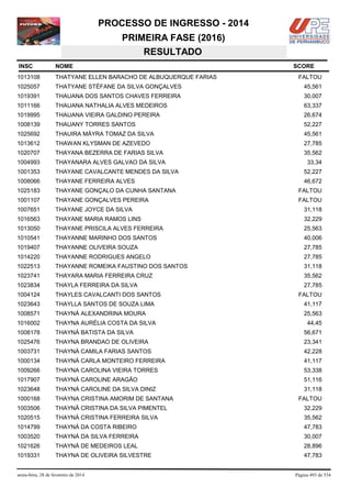 PROCESSO DE INGRESSO - 2014
PRIMEIRA FASE (2016)
RESULTADO
INSC

NOME

1013108

THATYANE ELLEN BARACHO DE ALBUQUERQUE FARIAS

1025057

THATYANE STÉFANE DA SILVA GONÇALVES

45,561

1019391

THAUANA DOS SANTOS CHAVES FERREIRA

30,007

1011166

THAUANA NATHALIA ALVES MEDEIROS

63,337

1019995

THAUANA VIEIRA GALDINO PEREIRA

26,674

1008139

THAUANY TORRES SANTOS

52,227

1025692

THAUIRA MÁYRA TOMAZ DA SILVA

45,561

1013612

THAWAN KLYSMAN DE AZEVEDO

27,785

1020707

THAYANA BEZERRA DE FARIAS SILVA

35,562

1004993

THAYANARA ALVES GALVAO DA SILVA

33,34

1001353

THAYANE CAVALCANTE MENDES DA SILVA

52,227

1008066

THAYANE FERREIRA ALVES

46,672

1025183

THAYANE GONÇALO DA CUNHA SANTANA

FALTOU

1001107

THAYANE GONÇALVES PEREIRA

FALTOU

1007651

THAYANE JOYCE DA SILVA

31,118

1016563

THAYANE MARIA RAMOS LINS

32,229

1013050

THAYANE PRISCILA ALVES FERREIRA

25,563

1010541

THAYANNE MARINHO DOS SANTOS

40,006

1019407

THAYANNE OLIVEIRA SOUZA

27,785

1014220

THAYANNE RODRIGUES ANGELO

27,785

1022513

THAYANNE ROMEIKA FAUSTINO DOS SANTOS

31,118

1023741

THAYARA MARIA FERREIRA CRUZ

35,562

1023834

THAYLA FERREIRA DA SILVA

27,785

1004124

THAYLES CAVALCANTI DOS SANTOS

1023643

THAYLLA SANTOS DE SOUZA LIMA

41,117

1008571

THAYNÁ ALEXANDRINA MOURA

25,563

1016002

THAYNA AURÉLIA COSTA DA SILVA

1008178

THAYNÁ BATISTA DA SILVA

56,671

1025476

THAYNA BRANDAO DE OLIVEIRA

23,341

1003731

THAYNÁ CAMILA FARIAS SANTOS

42,228

1000134

THAYNÁ CARLA MONTEIRO FERREIRA

41,117

1009266

THAYNA CAROLINA VIEIRA TORRES

53,338

1017907

THAYNÁ CAROLINE ARAGÃO

51,116

1023648

THAYNÁ CAROLINE DA SILVA DINIZ

31,118

1000168

THAYNA CRISTINA AMORIM DE SANTANA

1003506

THAYNÃ CRISTINA DA SILVA PIMENTEL

32,229

1020515

THAYNÁ CRISTINA FERREIRA SILVA

35,562

1014799

THAYNÁ DA COSTA RIBEIRO

47,783

1003520

THAYNÁ DA SILVA FERREIRA

30,007

1021626

THAYNÁ DE MEDEIROS LEAL

28,896

1019331

THAYNA DE OLIVEIRA SILVESTRE

47,783

sexta-feira, 28 de fevereiro de 2014

SCORE
FALTOU

FALTOU

44,45

FALTOU

Página 493 de 534

 