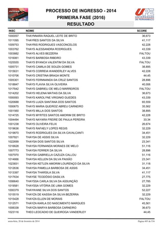 PROCESSO DE INGRESSO - 2014
PRIMEIRA FASE (2016)
RESULTADO
INSC

NOME

1000057

THAYNNARA RAQUEL LEITE DE BRITO

36,673

1011095

THAYRES SANTOS DA SILVA

41,117

1009753

THAYRIS RODRIGUES VASCONCELOS

42,228

1003762

THAYS ALESSANDRA RODRIGUES

43,339

1003882

THAYS ALVES BEZZERA

1016061

THAYS BARBOSA RIBEIRO

1025555

THAYS BYANCA VALENTIM DA SILVA

1005731

THAYS CAMILA DE SOUZA GOMES

38,895

1015631

THAYS CORREIA WANDERLEY ALVES

42,228

1010706

THAYS CRISTINA BRAGA MONTE

1005301

THAYS FERNNANDA DA CRUZ SANTOS

28,896

1018847

THAYS FLAVIA SILVA OLIVEIRA

40,006

1017642

THAYS GABRIELI DE MELO MARREIROS

1014202

THAYS HELENA MATIAS DA SILVA

36,673

1000093

THAYS KAROLYNE VIRGINIO GUEDES

43,339

1020688

THAYS LUIZA SANTANA DOS SANTOS

65,559

1000675

THAYS MARIA QUEIROZ ABREU CARNEIRO

35,562

1001560

THAYS MILLA DOS SANTOS

38,895

1014725

THAYS MYRTES SANTOS AMORIM DE BRITO

42,228

1004494

THAYS NAYARA FREIRE DE PAULA PEREIRA

33,34

1001238

THAYS OLIVEIRA FELIX

26,674

1019636

THAYS RAFAELY LOPES REGIS

32,229

1019870

THAYS RODRIGUES DA SILVA CAVALCANTI

34,451

1007821

THAYSA DE ASSIS SILVA

32,229

1022699

THAYSA DOS SANTOS SILVA

23,341

1016628

THAYSA FERNANDA MORAES DE MELO

51,116

1007773

THAYSA FERRER DA SILVA

28,896

1007970

THAYSA GABRIELLA CAZUZA CALLOU

51,116

1014666

THAYSA KELLEN DA SILVA PAIXÃO

23,341

1023831

THAYSA KETLEN AMORIM LOURENÇO DA SILVA

31,118

1012636

THAYSA PAMELLA BARBOSA DE ASSIS

34,451

1013397

THAYSA THARSILA SILVA

41,117

1017634

THAYSE TEODÓSIO DASILVA

27,775

1006640

THAYSSA CARLA SILVA DA ASSUNÇÃO

27,785

1019581

THAYSSA VITÓRIA DE LIMA GOMES

32,229

1000379

THAYWANE SILVA DOS SANTOS

52,227

1015519

THAYZA DE KASSIA DA SILVA BEZERRA

32,229

1015428

THAYZA ELLEN DE MORAIS

1012571

THAYZA KARLA DO NASCIMENTO MARQUES

45,561

1008338

THAYZA MARYA BARBOSA CARNEIRO

36,673

1023116

THEO LEOCADIO DE QUEIROGA VANDERLEY

sexta-feira, 28 de fevereiro de 2014

SCORE

FALTOU
43,339
FALTOU

44,45

FALTOU

FALTOU

44,45

Página 495 de 534

 